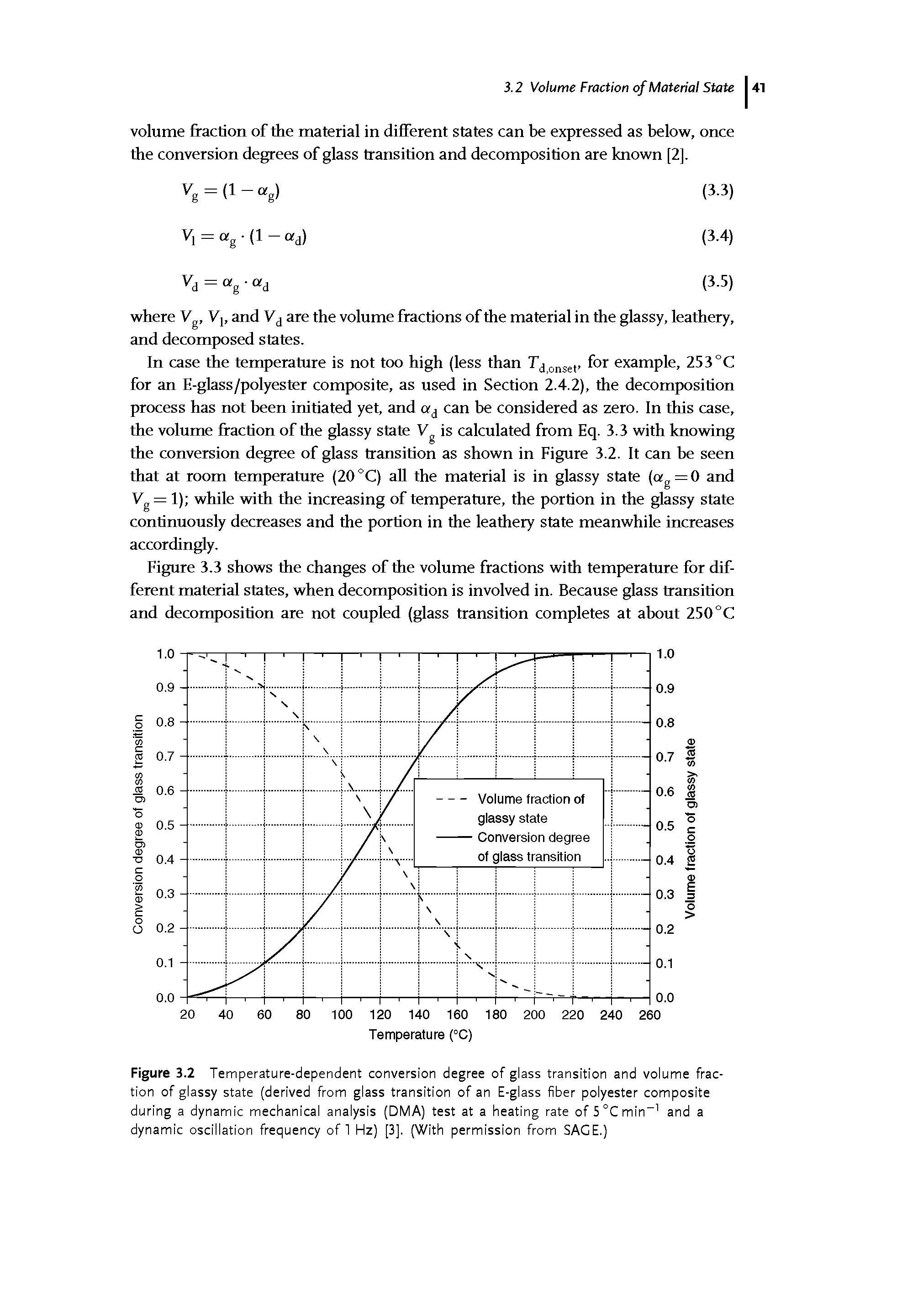 Figure 3.2 Temperature-dependent conversion degree of glass transition and volume fraction of glassy state (derived from glass transition of an E-glass fiber polyester composite during a dynamic mechanical analysis (DMA) test at a heating rate of5°Cmin and a dynamic oscillation frequency of 1 Hz) [3]. (With permission from SAGE.)...