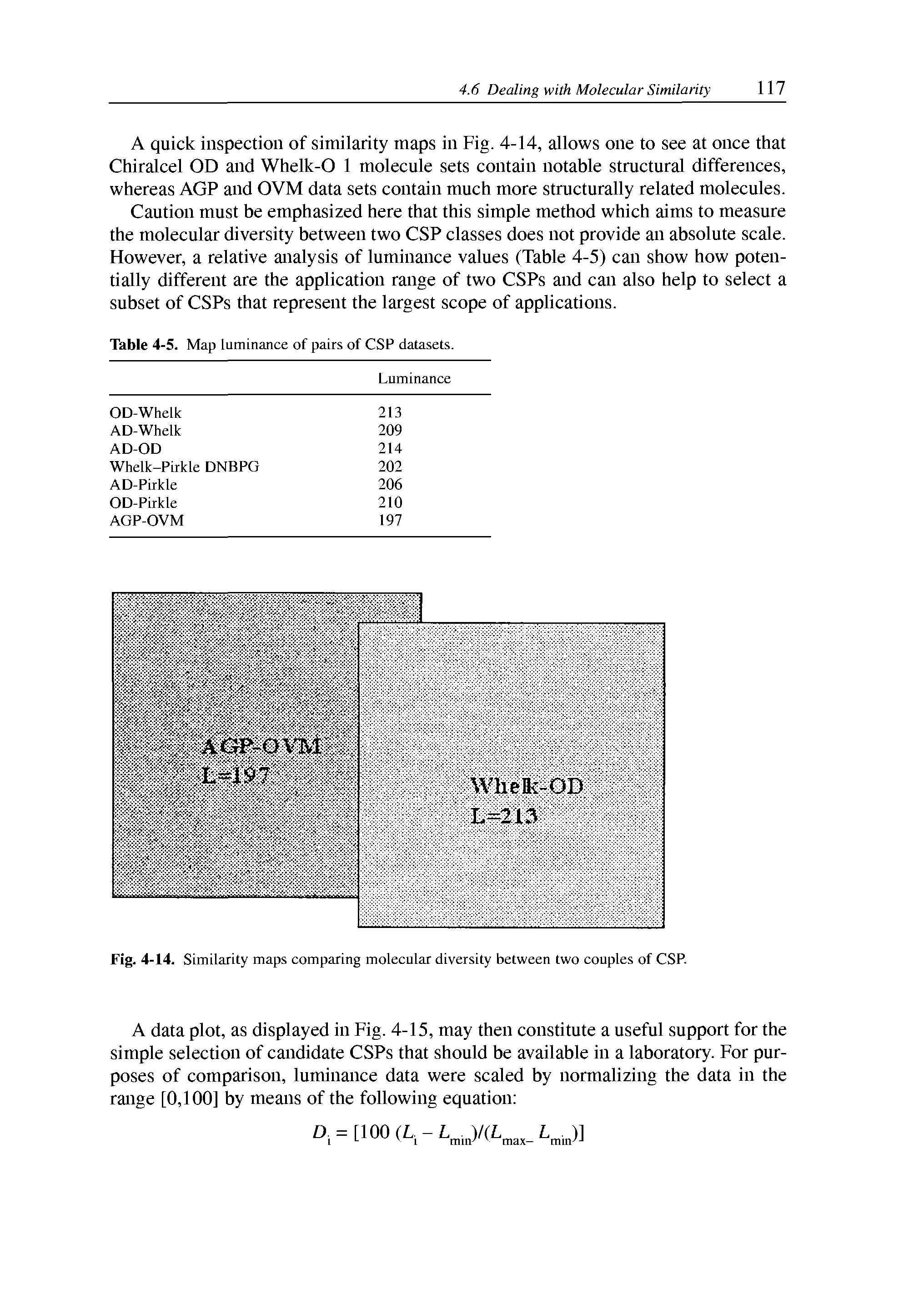 Fig. 4-14. Similarity maps comparing molecular diversity between two couples of CSP.