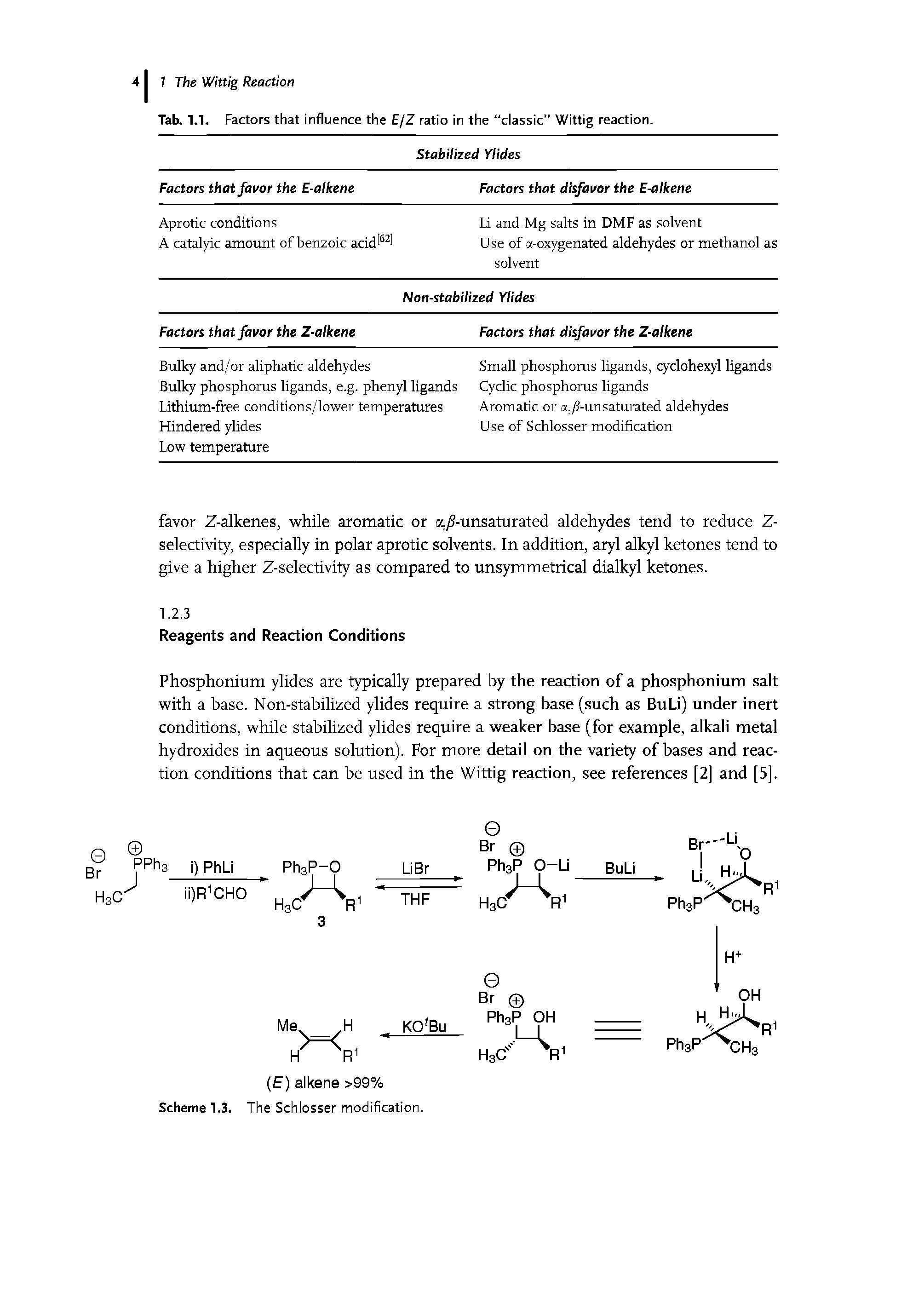 Tab. 1.1. Factors that influence the E/Z ratio in the classic" Wittig reaction.