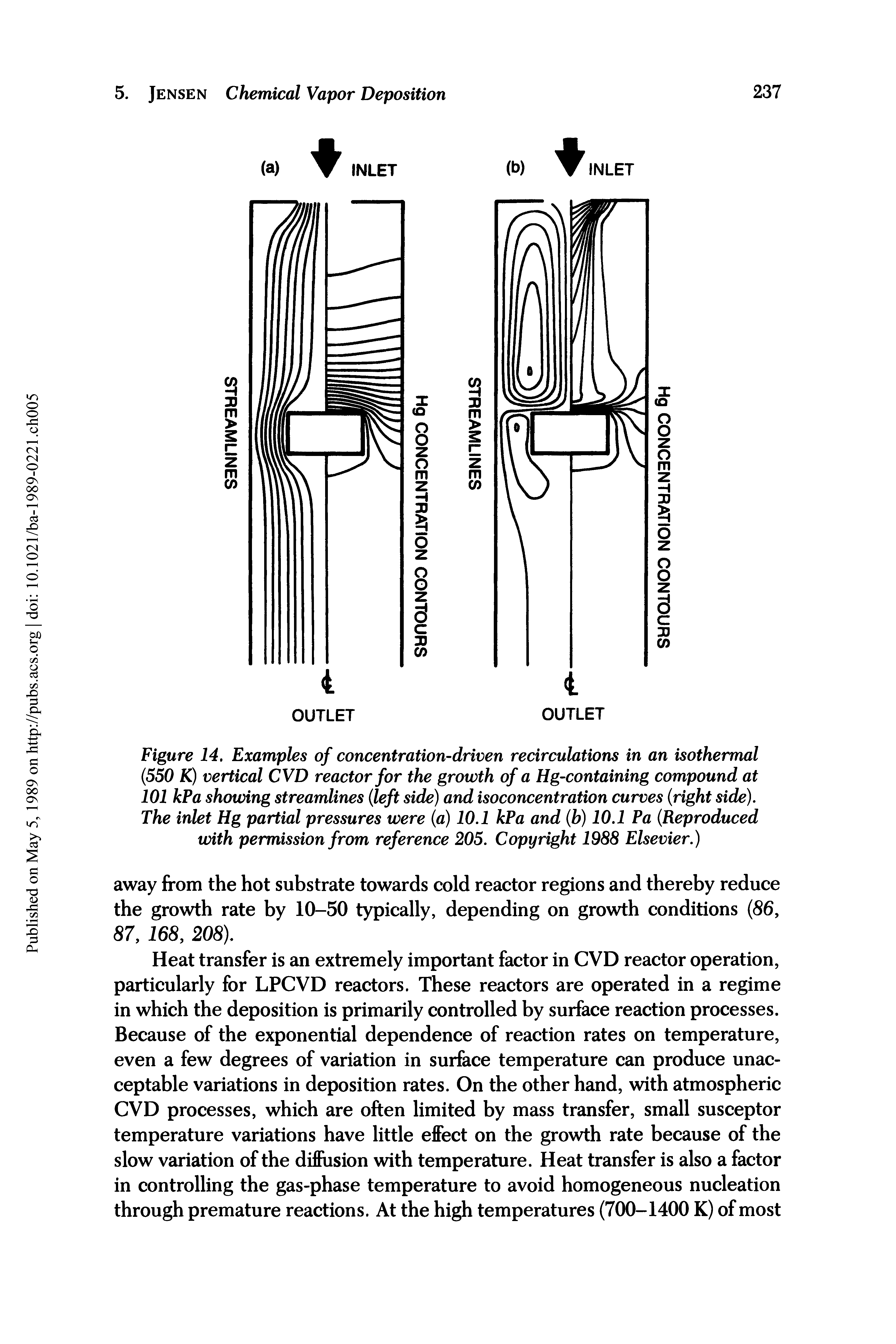 Figure 14. Examples of concentration-driven recirculations in an isothermal (550 K) vertical CVD reactor for the growth of a Hg-containing compound at 101 kPa showing streamlines (left side) and isoconcentration curves (right side). The inlet Hg partial pressures were (a) 10.1 kPa and (b) 10.1 Pa (Reproduced with permission from reference 205. Copyright 1988 Elsevier.)...