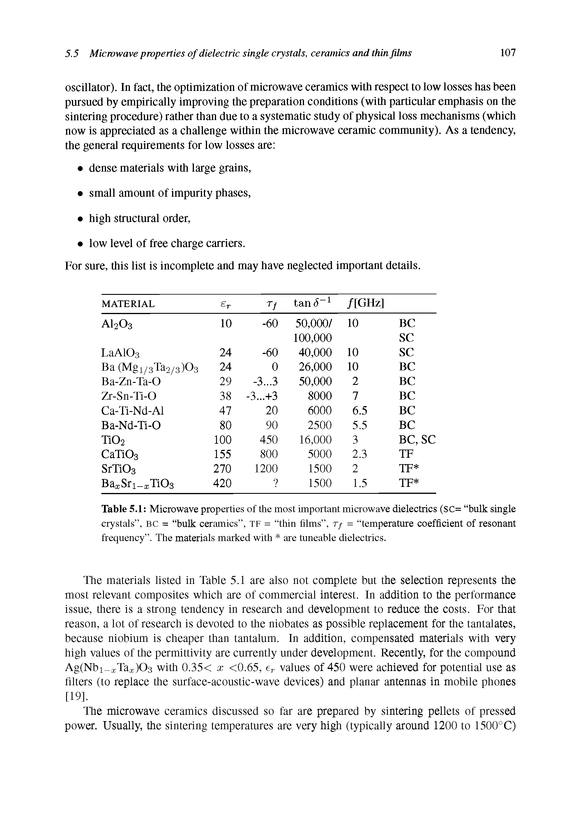 Table 5.1 Microwave properties of the most important microwave dielectrics (SC= bulk single crystals , bc = bulk ceramics , tf = thin films , r/ = temperature coefficient of resonant frequency . The materials marked with are tuneable dielectrics.