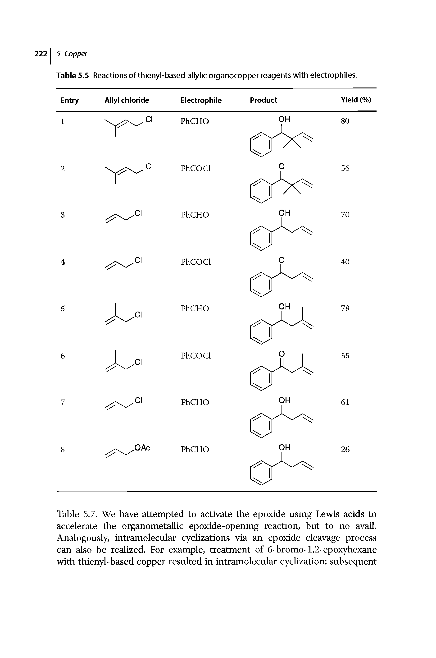 Table 5.7. We have attempted to activate the epoxide using Lewis acids to accelerate the organometallic epoxide-opening reaction, but to no avail. Analogously, intramolecular cyclizations via an epoxide cleavage process can also be realized. For example, treatment of 6-bromo-l,2-epoxyhexane with thienyl-based copper resulted in intramolecular cyclization subsequent...