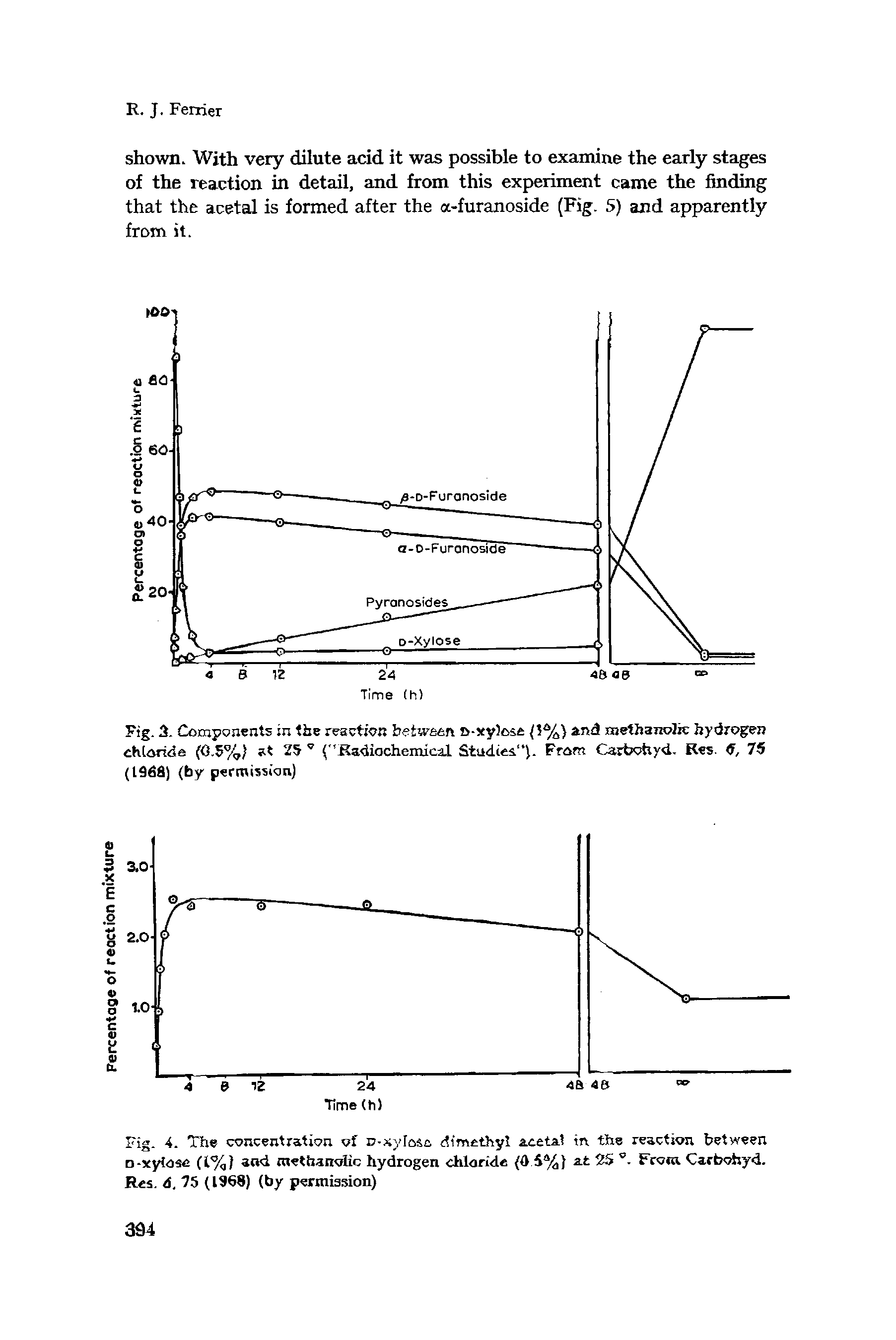 Fig. 4. The concentration of n-syloio dimethyl aceta. in the reaction between D-xyloso (1%) and methanolic hydrogen chloride (0 5%) at 25 . From Carbohyd. Res. d, 75 (1368) (by permission)...