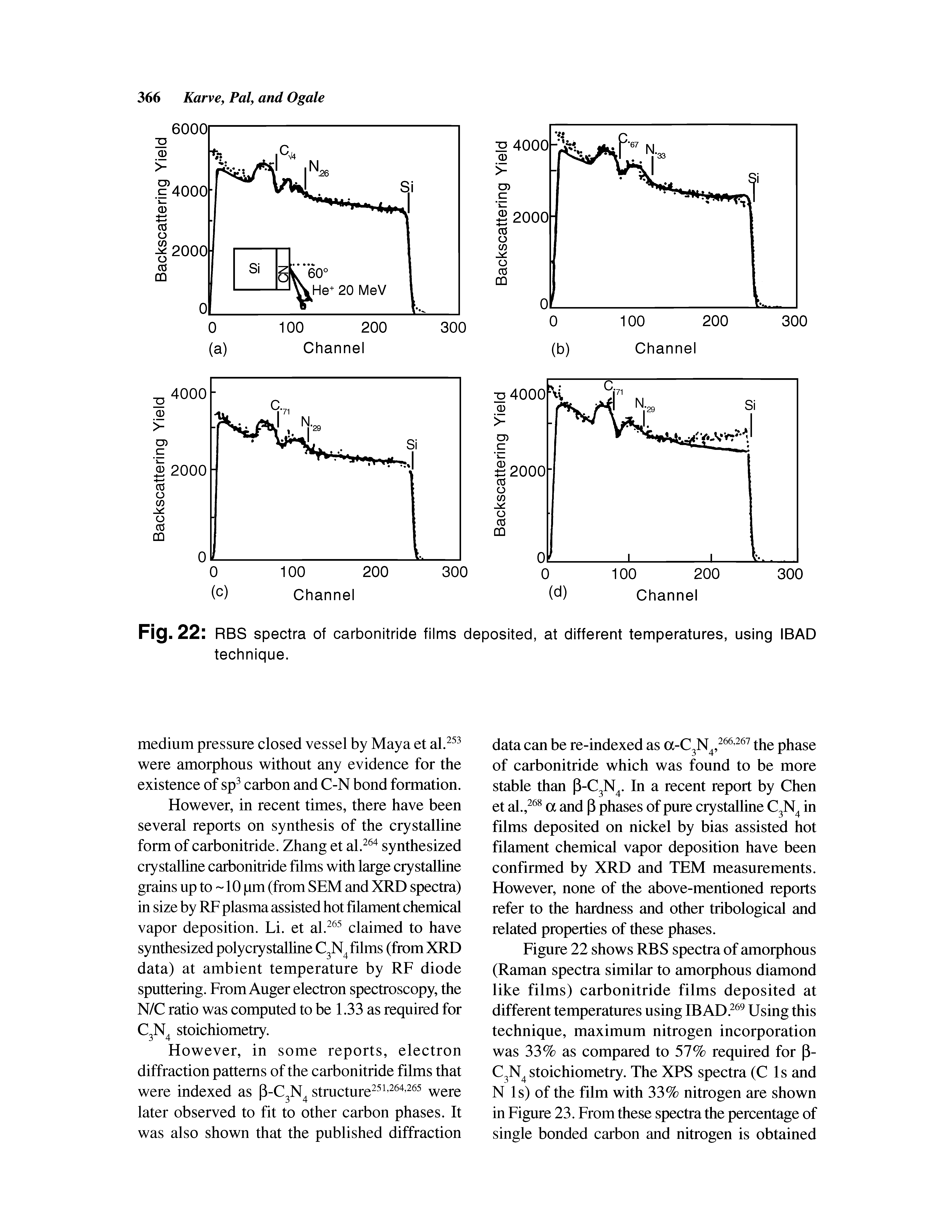 Figure 22 shows RBS spectra of amorphous (Raman spectra similar to amorphous diamond like films) carbonitride films deposited at different temperatures using IBAD. Using this technique, maximum nitrogen incorporation was 33% as compared to 57% required for P-C3N4 stoichiometry. The XPS spectra (C Is and N Is) of the film with 33% nitrogen are shown in Figure 23. From these spectra the percentage of single bonded carbon and nitrogen is obtained...