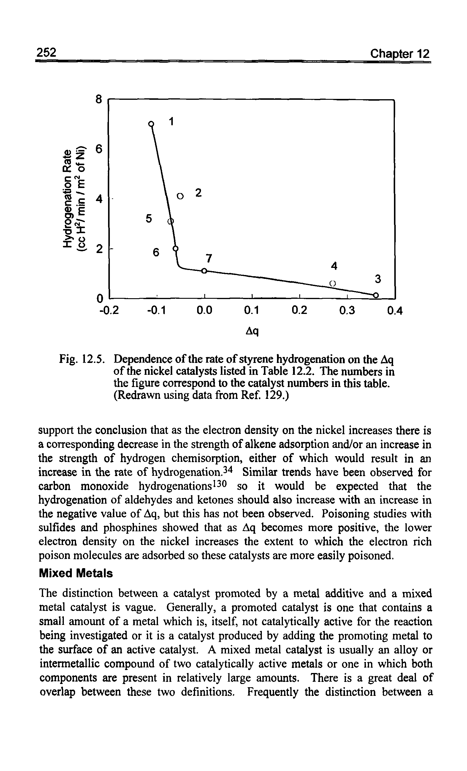 Fig. 12.5. Dependence of the rate of styrene hydrogenation on the Aq of the nickel catalysts listed in Table 12.2. The numbers in the figure correspond to the catalyst numbers in this table. (Redrawn using data from Ref. 129.)...
