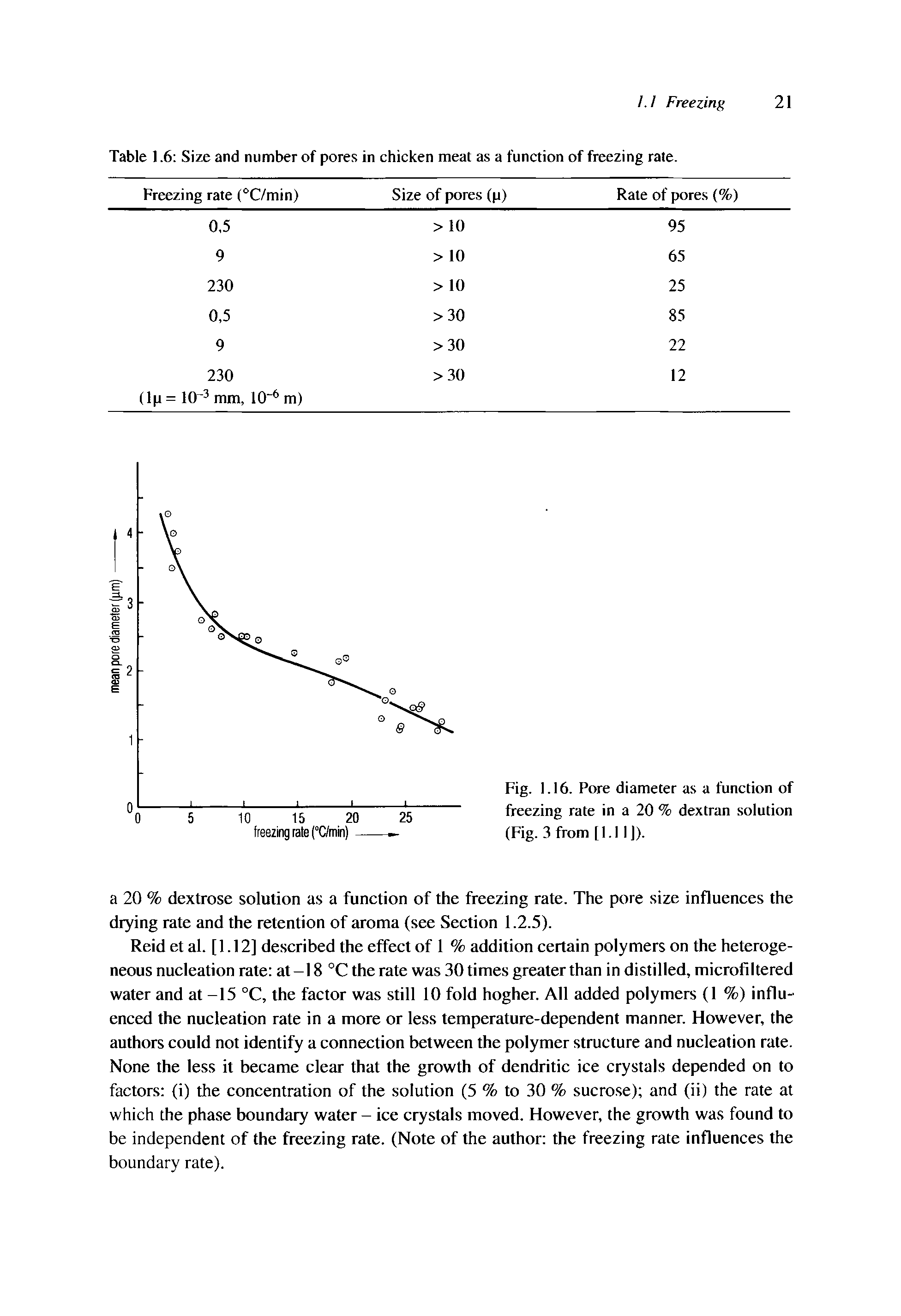 Table 1.6 Size and number of pores in chicken meat as a function of freezing rate.
