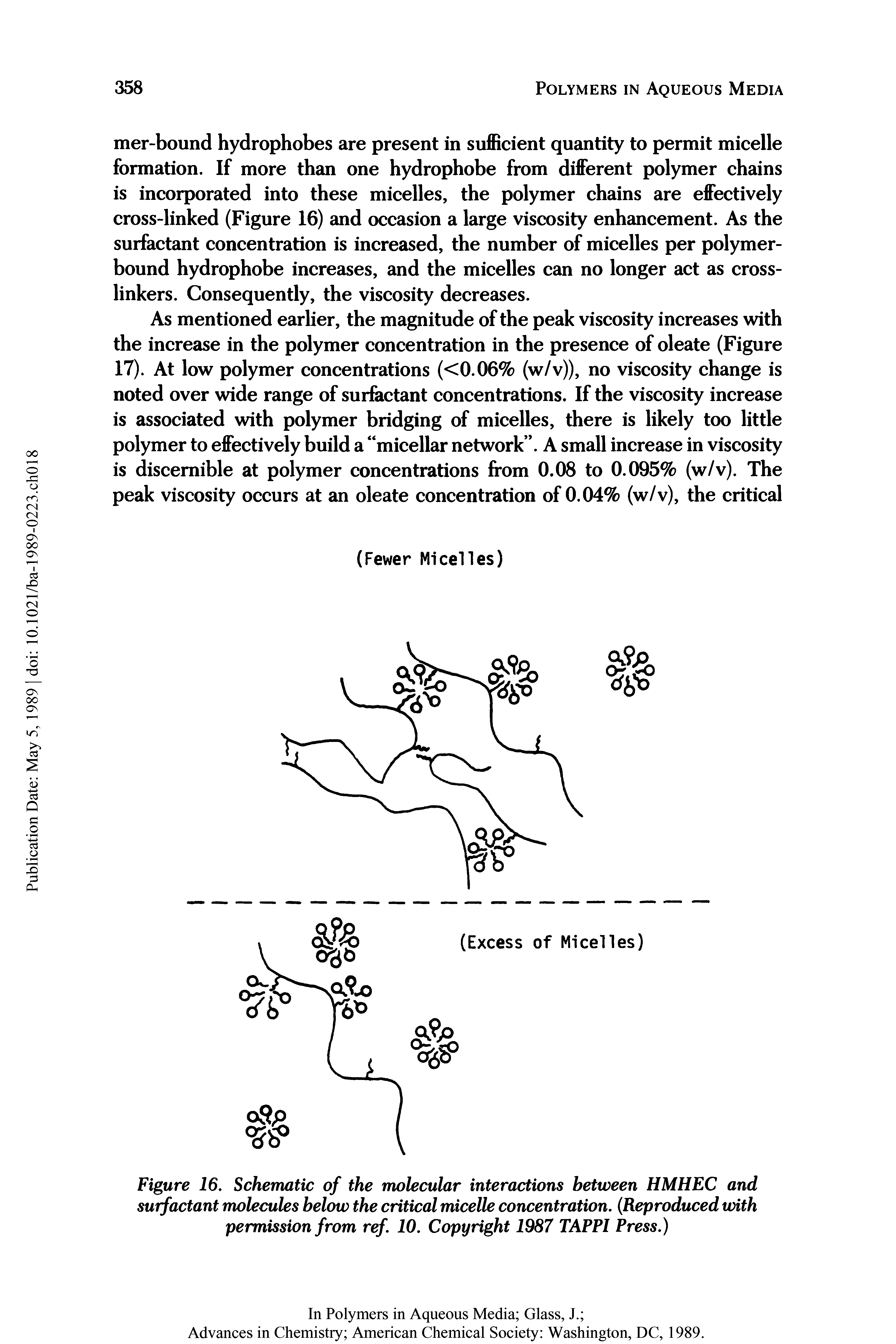 Figure 16. Schematic of the molecular interactions between HMHEC and surfactant molecules below the critical micelle concentration. Reproduced with permission from ref. 10. Copyright 1987 TAPPI Press.)...