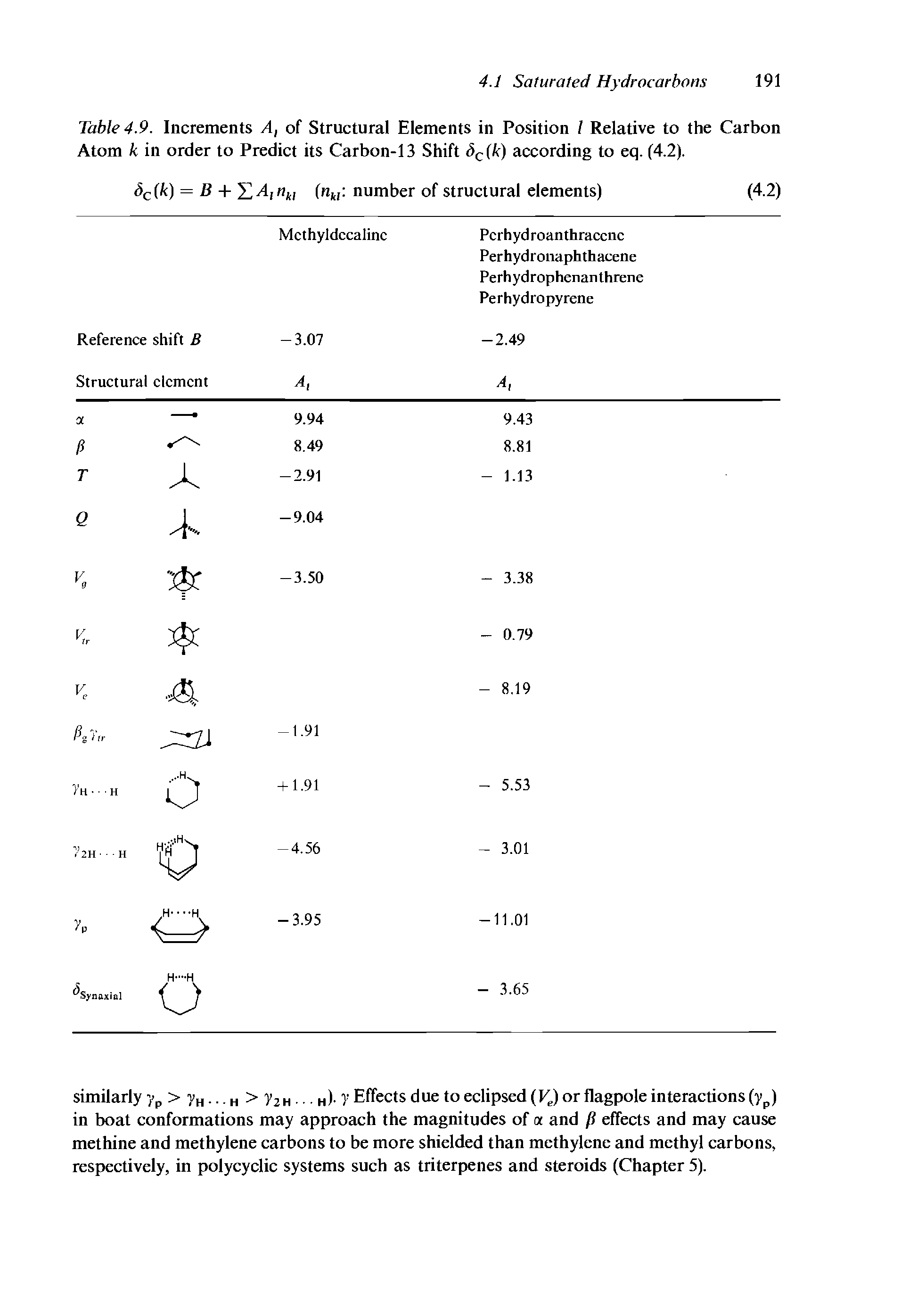 Table 4.9. Increments A, of Structural Elements in Position l Relative to the Carbon Atom k in order to Predict its Carbon-13 Shift Sc(k) according to eq. (4.2).