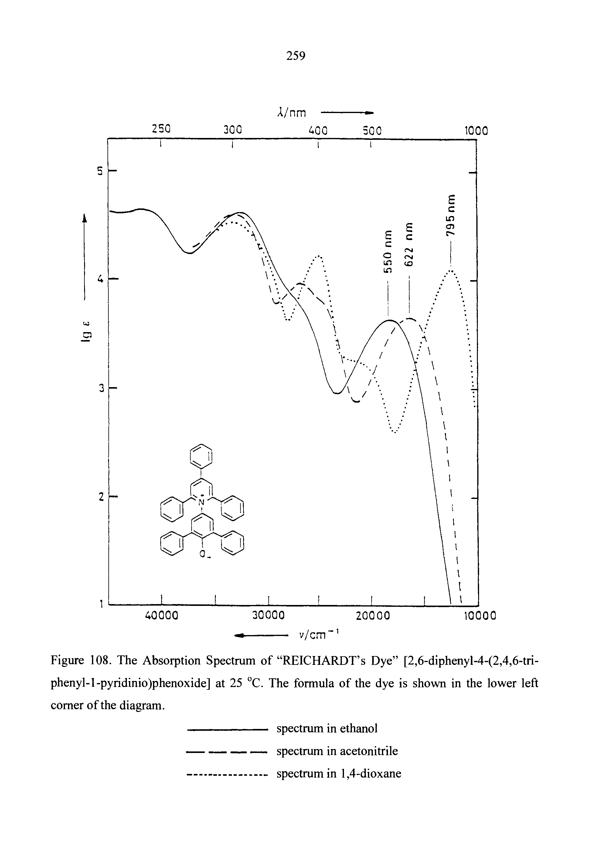 Figure 108. The Absorption Spectrum of REICHARDT s Dye [2,6-diphenyl-4-(2,4,6-tri-phenyl-l-pyridinio)phenoxide] at 25 °C. The formula of the dye is shown in the lower left comer of the diagram.
