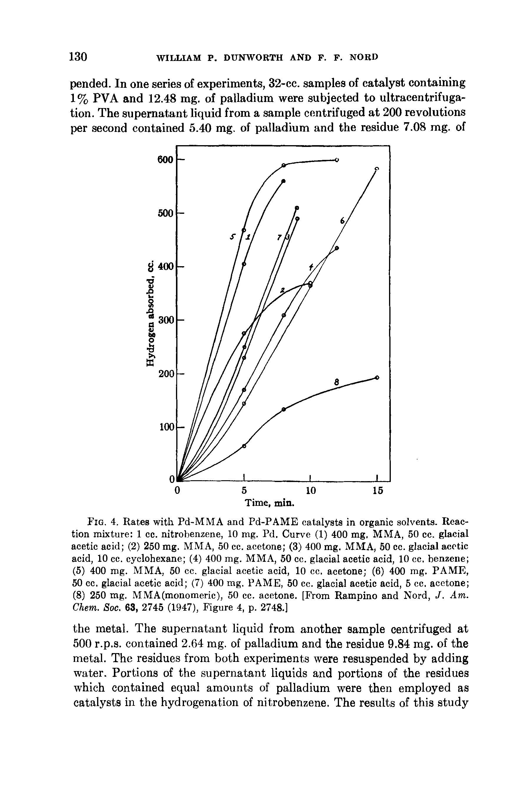 Fig. 4. Rates with Pd-MMA and Pd-PAME catalysts in organic solvents. Reaction mixture 1 cc. nitrobenzene, 10 mg. Pd. Curve (1) 400 mg, MMA, 50 cc. glacial acetic acid (2) 250 mg. MMA, 50 cc. acetone (3) 400 mg. MMA, 50 cc. glacial acetic acid, 10 cc. cyclohexane (4) 400 mg. MMA, 50 cc. glacial acetic acid, 10 cc. benzene (5) 400 mg. MMA, 50 cc. glacial acetic acid, 10 cc. acetone (6) 400 mg. PAME, 50 cc. glacial acetic acid (7) 400 mg. PAME, 50 cc. glacial acetic acid, 5 cc. acetone (8) 250 mg. MMA(monomeric), 50 cc. acetone. [From Rampino and Nord, J. Am. Chem. Soc. 63, 2745 (1947), Figure 4, p. 2748.]...