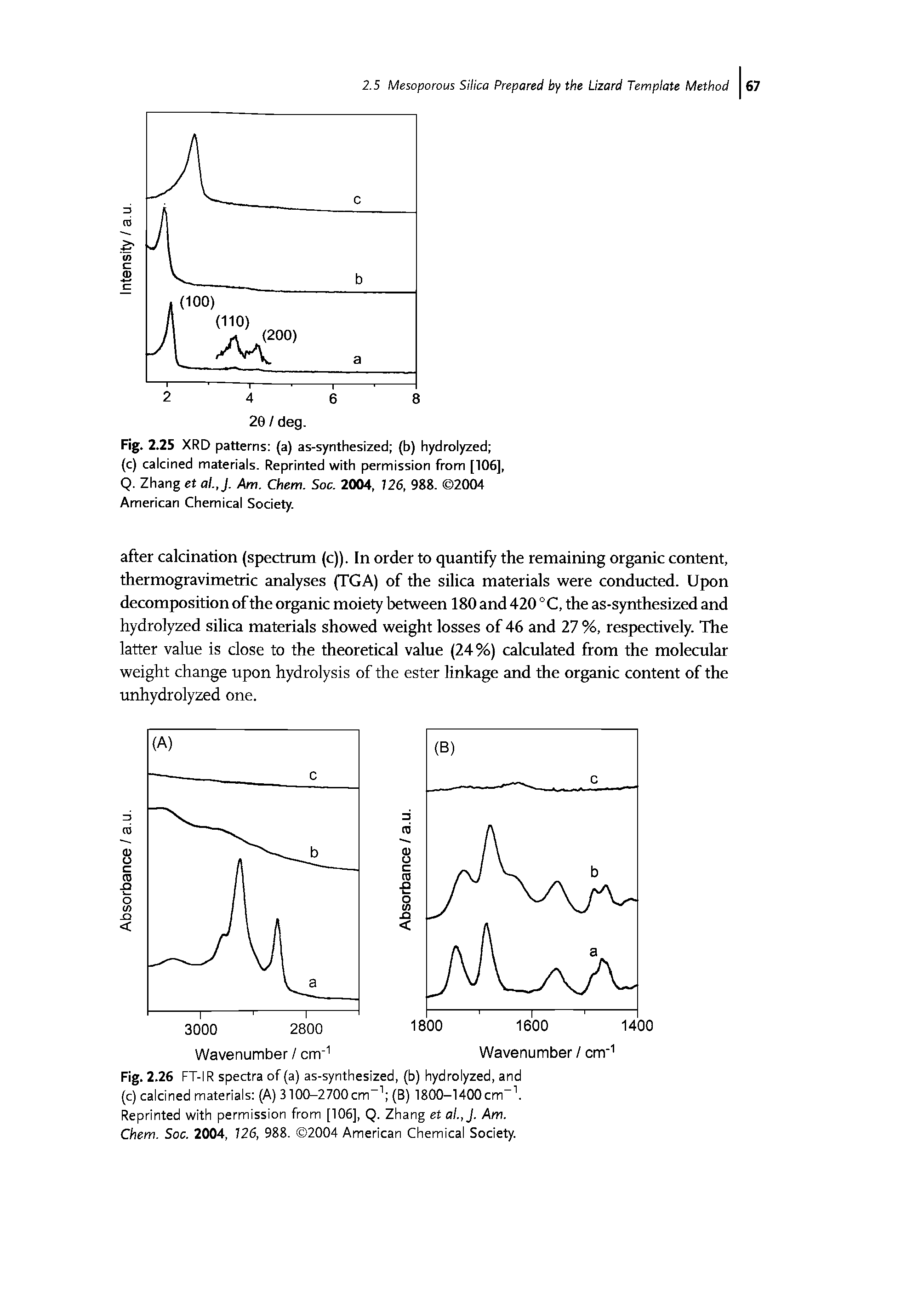 Fig. 2.25 XRD patterns (a) as-synthesized (b) hydrolyzed (c) calcined materials. Reprinted with permission from [106], Q. Zhang et al.,J. Am. Chem. Soc. 2004, 126, 988. 2004 American Chemical Society.