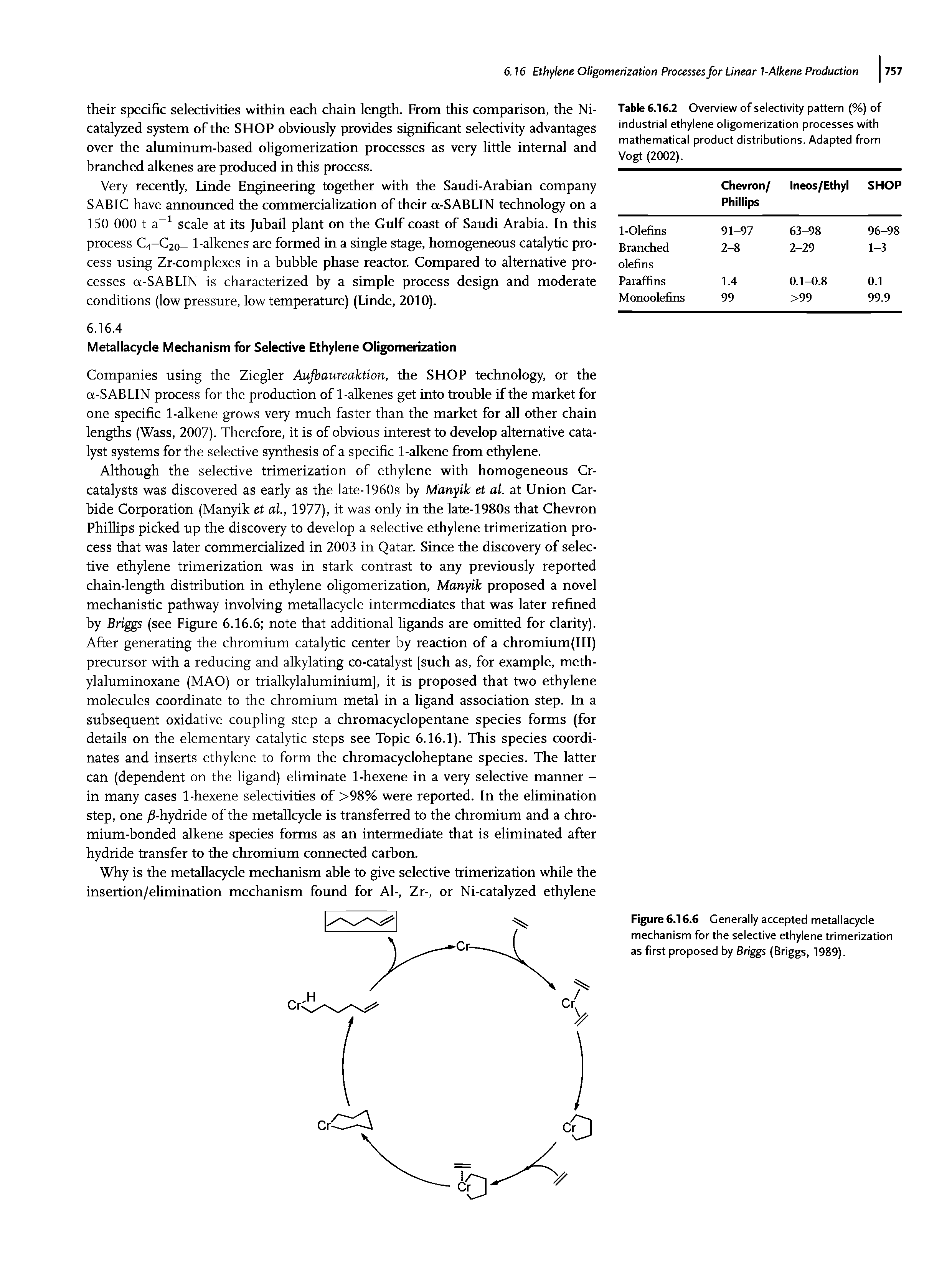 Figure 6.16.6 Generally accepted metallacycle mechanism for the selective ethylene trimerization as first proposed by Briggs (Briggs, 1989).
