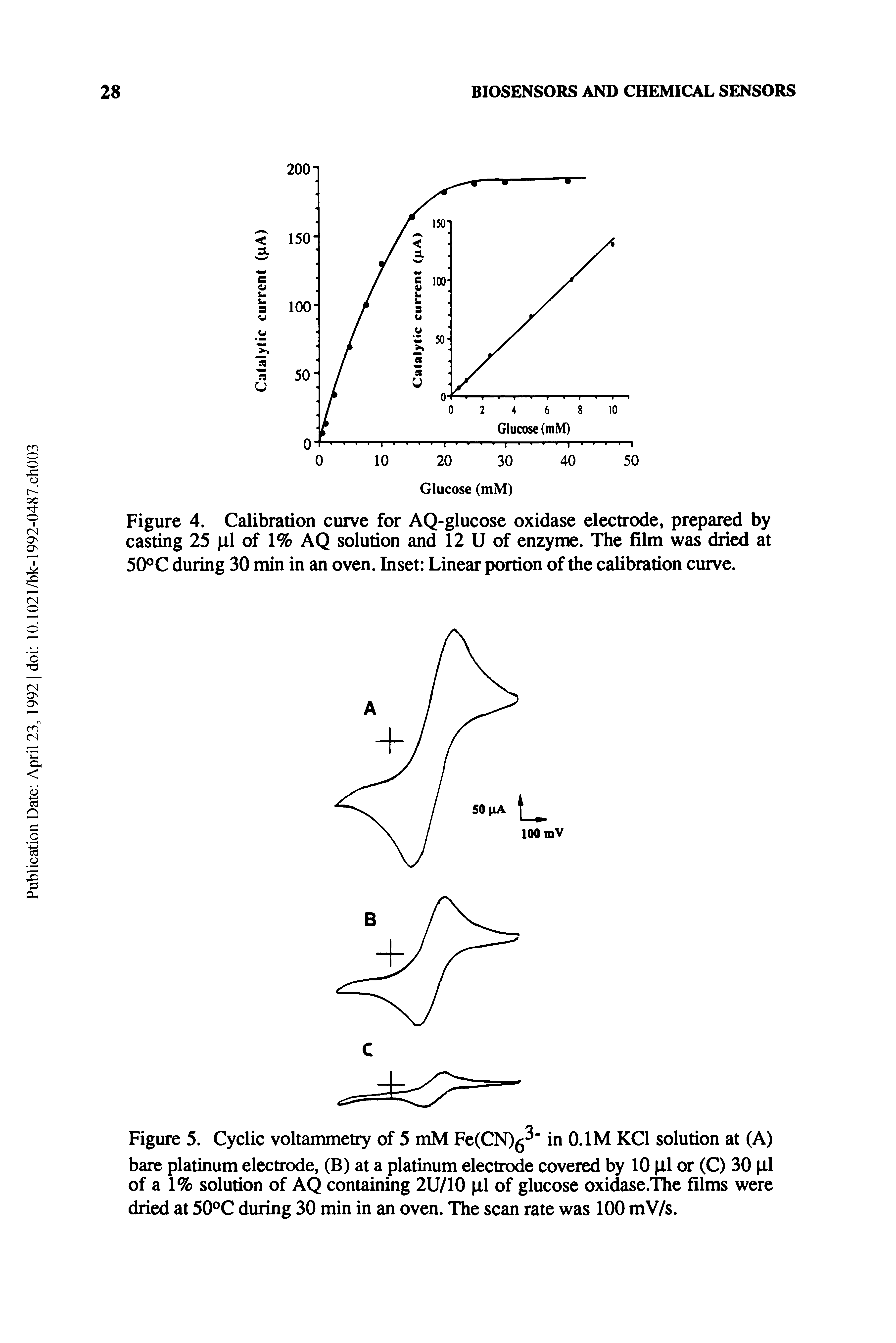 Figure 4. Calibration curve for AQ-glucose oxidase electrode, prepared by casting 25 il of 1% AQ solution and 12 U of enzyme. The film was dried at 50°C during 30 min in an oven. Inset Linear portion of the calibration curve.