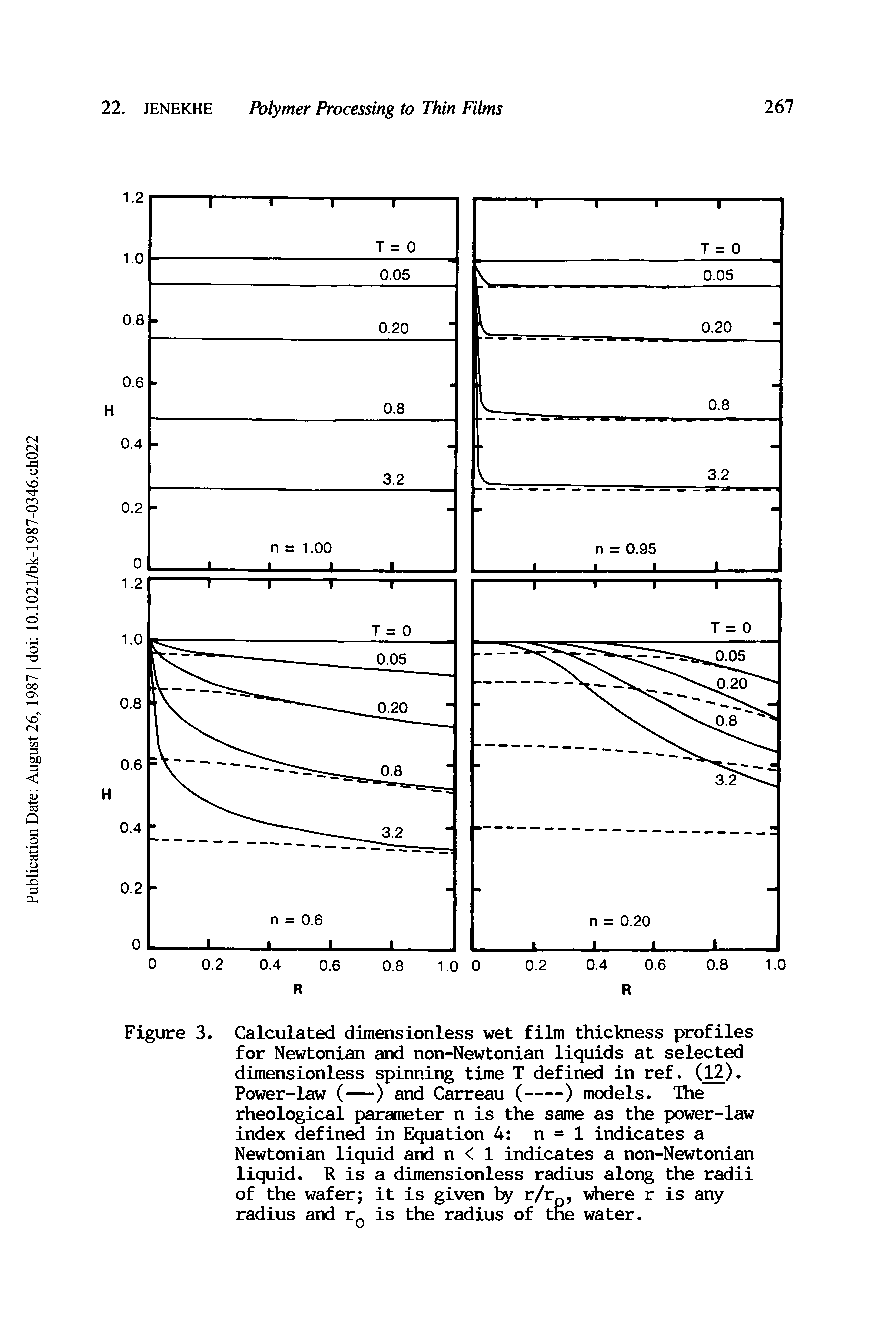 Figure 3. Calculated dimensionless wet film thickness profiles for Newtonian and non-Newtonian liquids at selected dimensionless spinning time T defined in ref. (12).