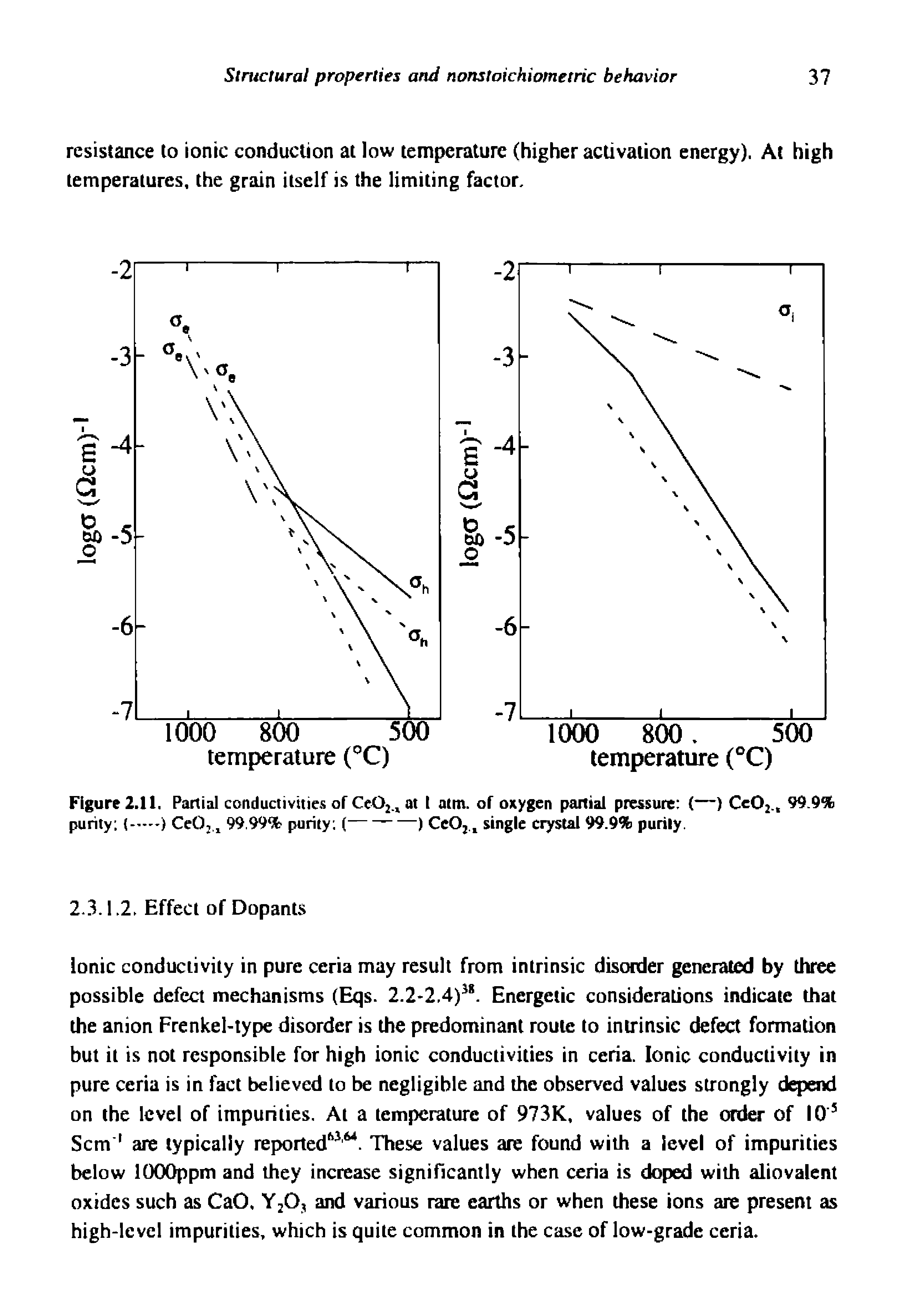 Figure 2.11. Partial conductivities of Ce02. at I atm. of oxygen partial pressure (—) CCO2. 99.9% purity (...) CeOj.j 99.99% purity (-----------) CcOj. single crystal 99.9% purity.