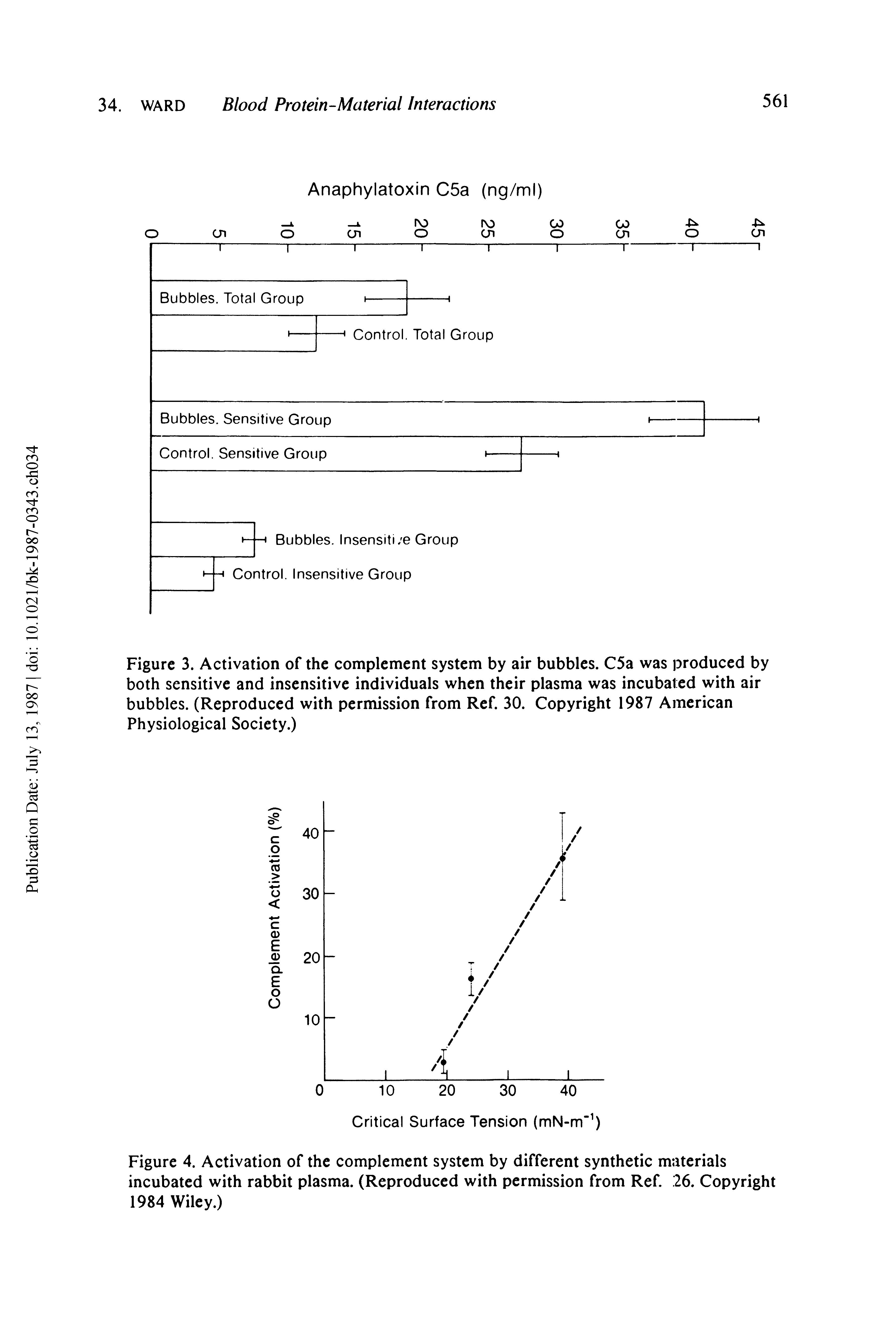Figure 4. Activation of the complement system by different synthetic materials incubated with rabbit plasma. (Reproduced with permission from Ref.. 26. Copyright 1984 Wiley.)...