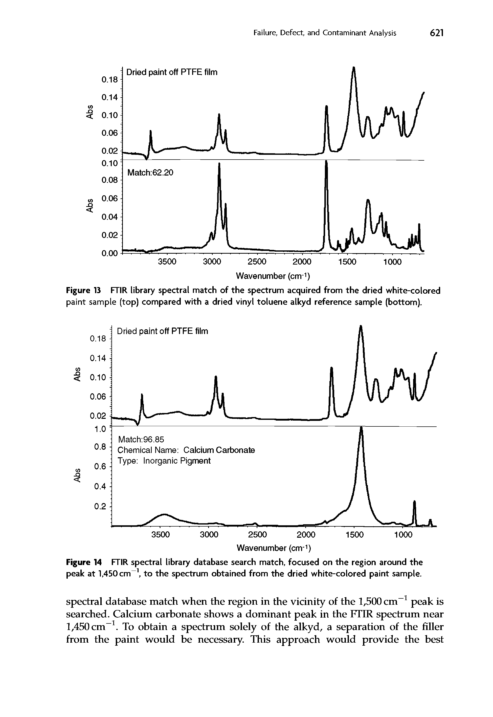Figure 13 FTIR library spectral match of the spectrum acquired from the dried white-colored paint sample (top) compared with a dried vinyl toluene alkyd reference sample (bottom).