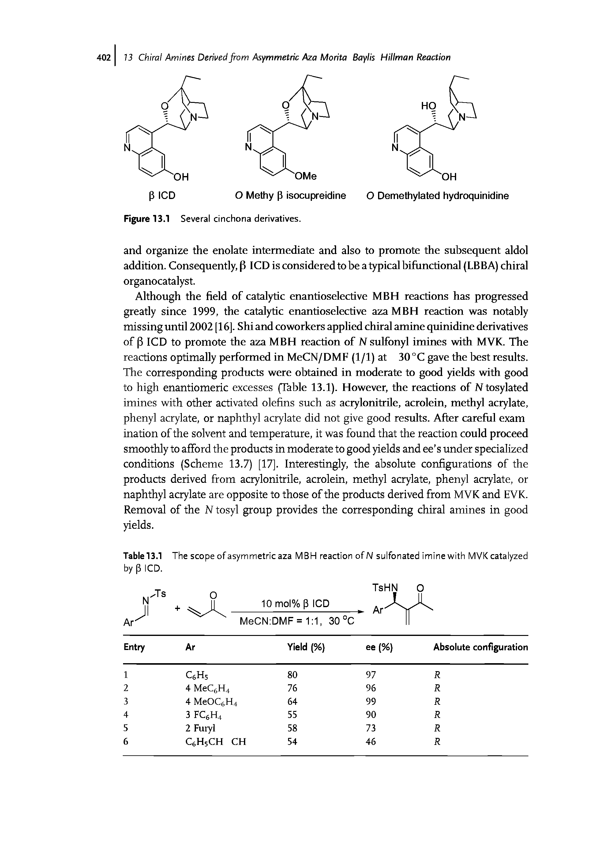 Tablel3.1 The scope of asymmetric aza MBH reaction of N sulfonated imine with MVK catalyzed by [3 ICD.