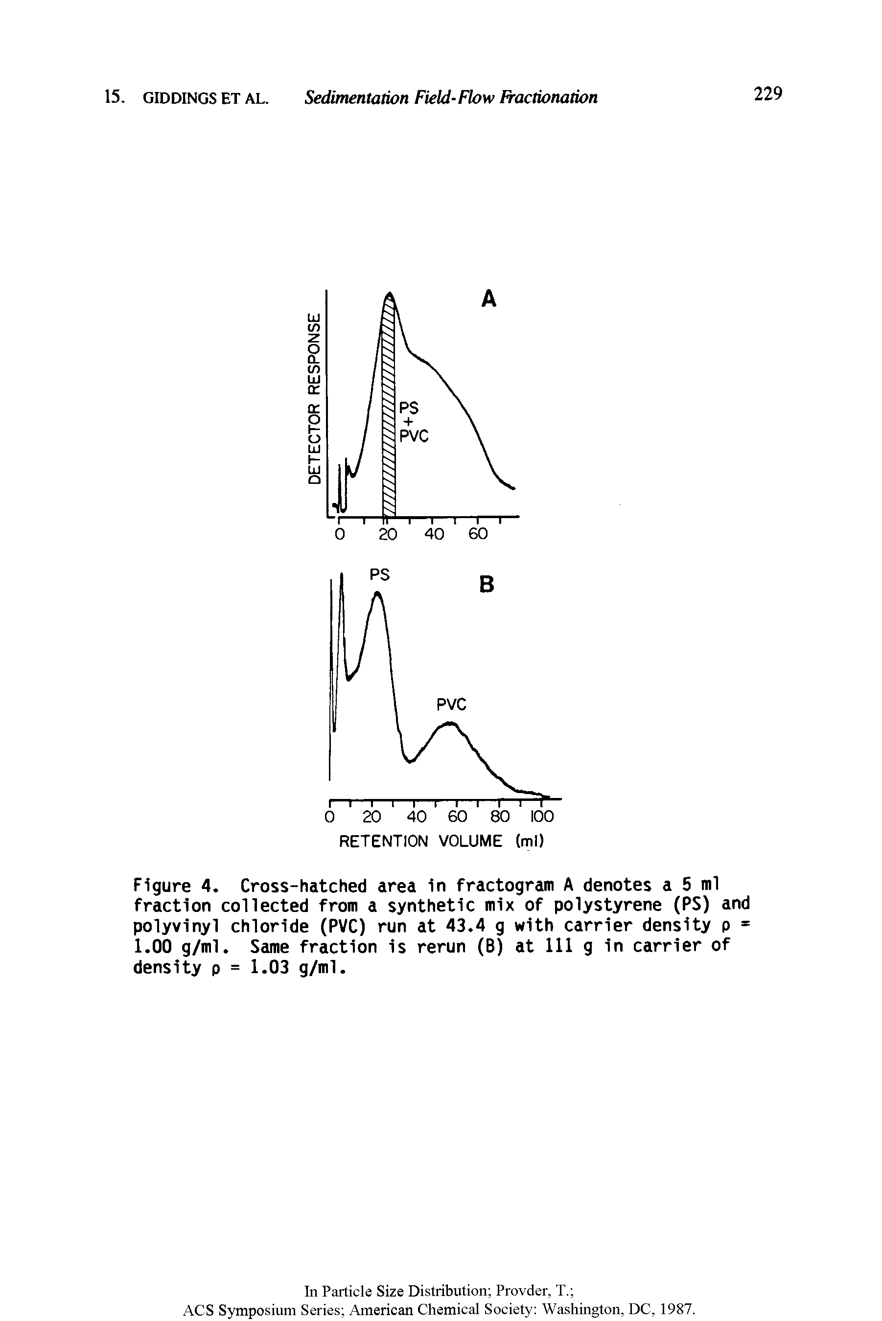 Figure 4. Cross-hatched area in fractogram A denotes a 5 ml fraction collected from a synthetic mix of polystyrene (PS) and polyvinyl chloride (PVC) run at 43.4 g with carrier density p = 1.00 g/ml. Same fraction is rerun (B) at 111 g in carrier of density p = 1.03 g/ml.