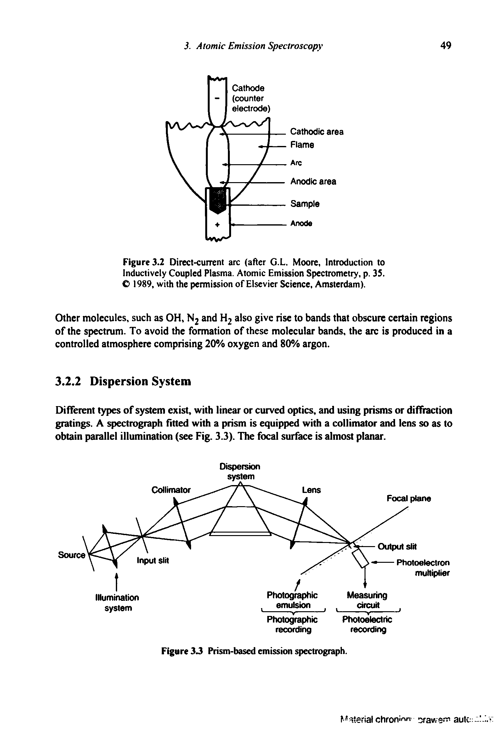Figure 3.2 Direct-current arc (after G.L. Moore, Introduction to Inductively Coupled Plasma. Atomic Emission Spectrometry, p. 35. C 1989, with the permission of Elsevier Science, Amsterdam).