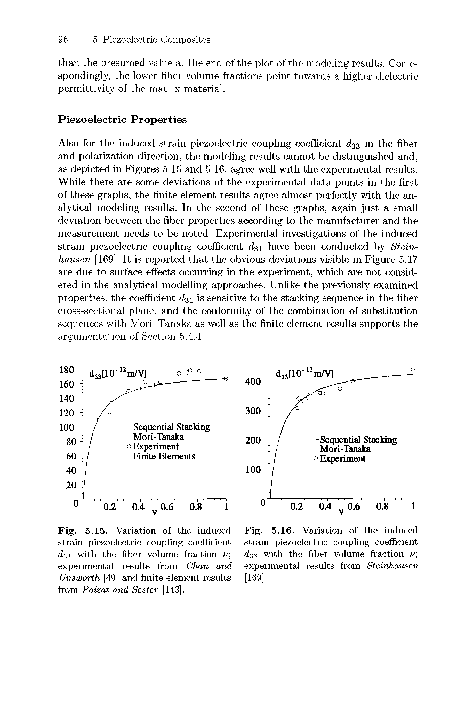 Fig. 5.15. Variation of the induced strain piezoelectric coupling coefficient dss with the fiber volume fraction n experimental results from Chan and Unsworth [49] and finite element results from Poizat and Sester [143].