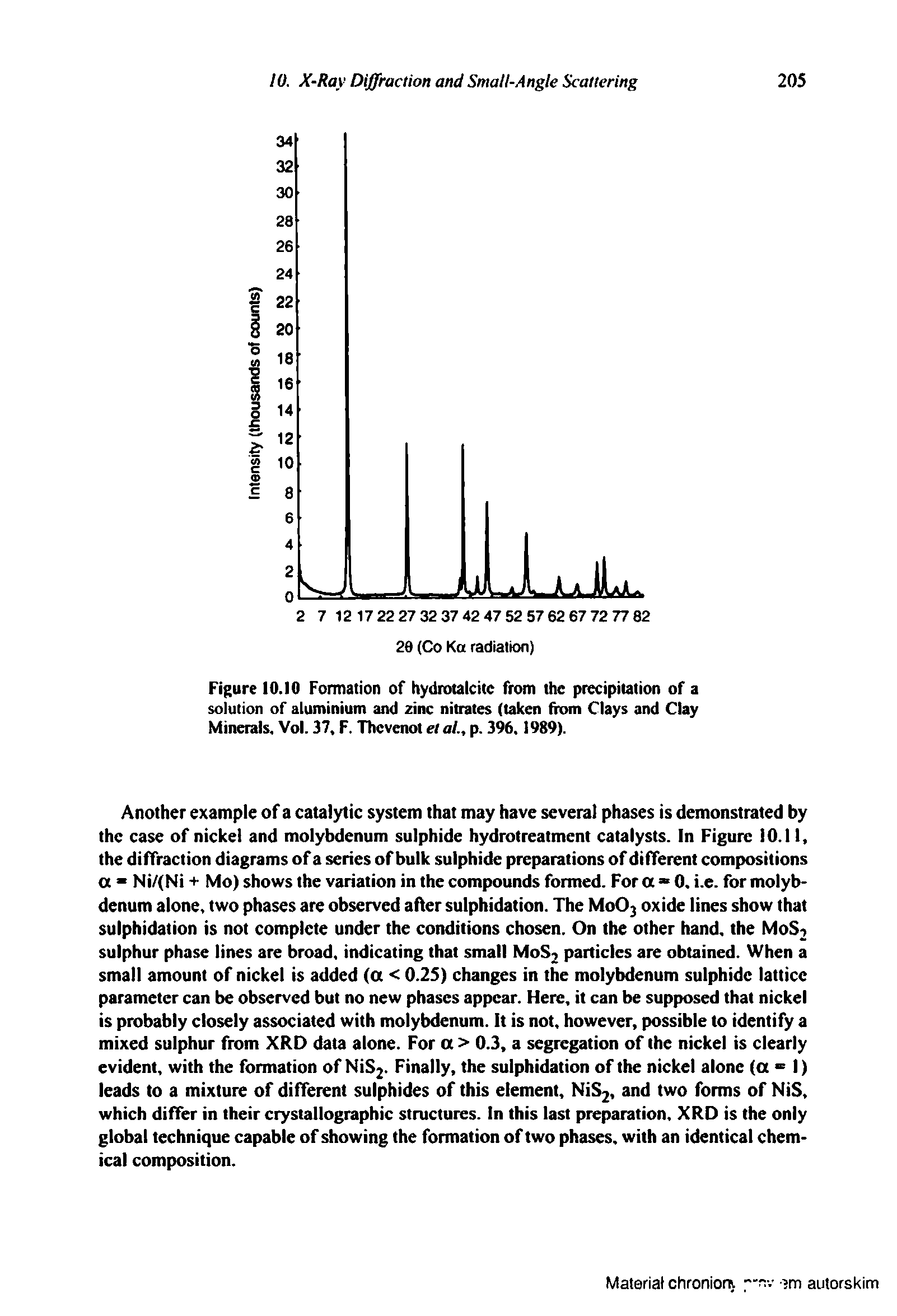 Figure 10.10 Formation of hydrotaldtc from the precipitation of a solution of aluminium and zinc nitrates (taken from Clays and Clay Minerals. Vol. 37 F. Thcvcnot e/a/., p. 396,1989).