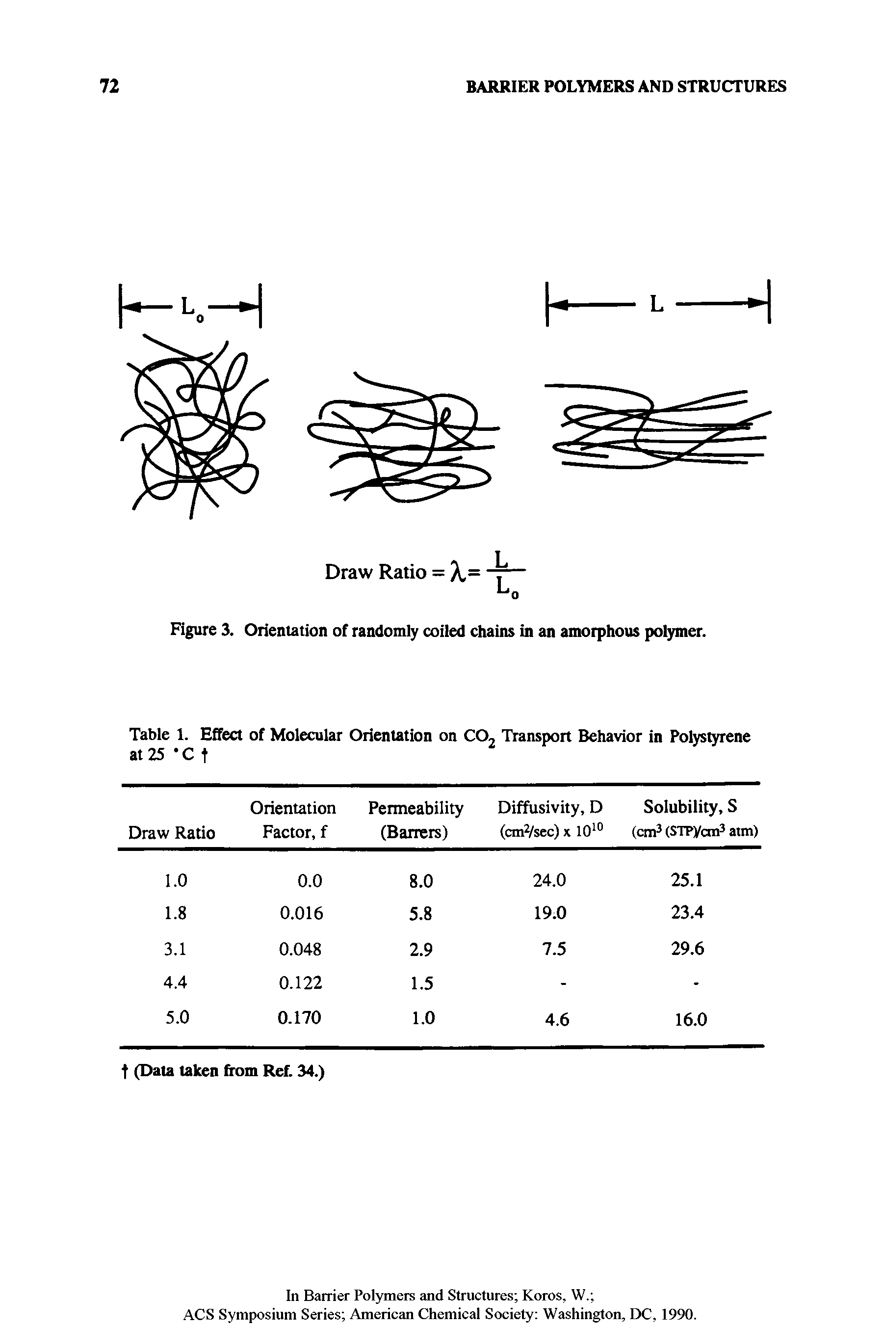 Table 1. Effect of Molecular Orientation on CO, Transport Behavior in Polystyrene at 25 C t...