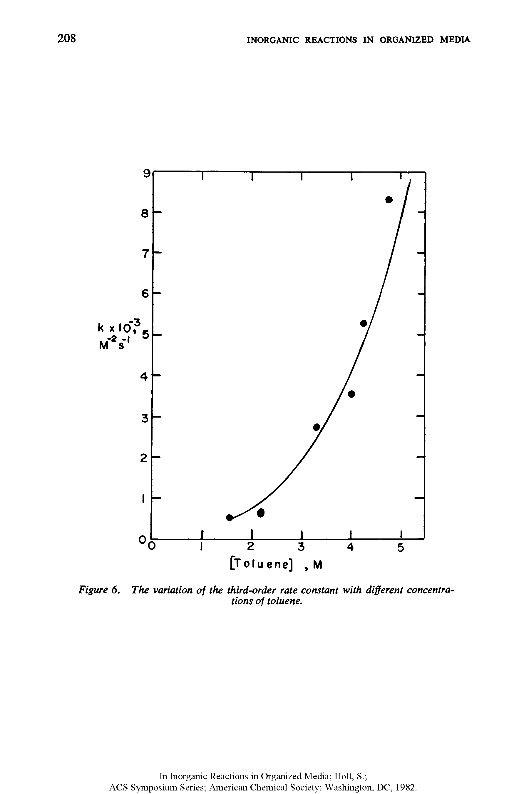 Figure 6. The variation of the third-order rate constant with different concentrations of toiuene.