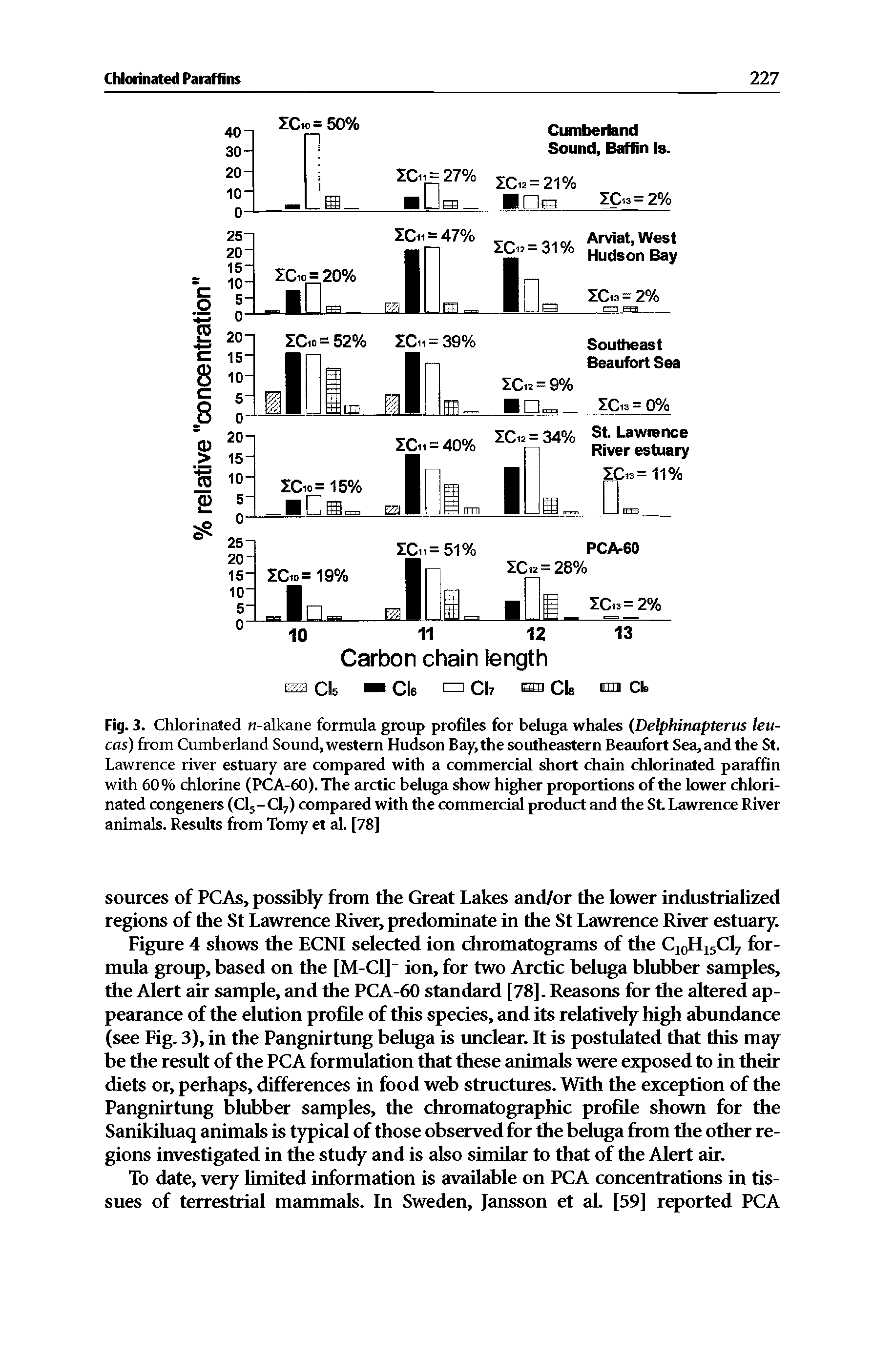 Fig. 3. Chlorinated n-alkane formula group profiles for beluga whales (Delphinapterus leu-cas) from Cumberland Sound, western Hudson Bay, the southeastern Beaufort Sea, and the St. Lawrence river estuary are compared with a commercial short chain chlorinated paraffin with 60% chlorine (PCA-60). The arctic beluga show higher proportions of the lower chlorinated congeners (C15-C17) compared with the commercial product and the St Lawrence River animals. Results from Tomy et al. [78]...