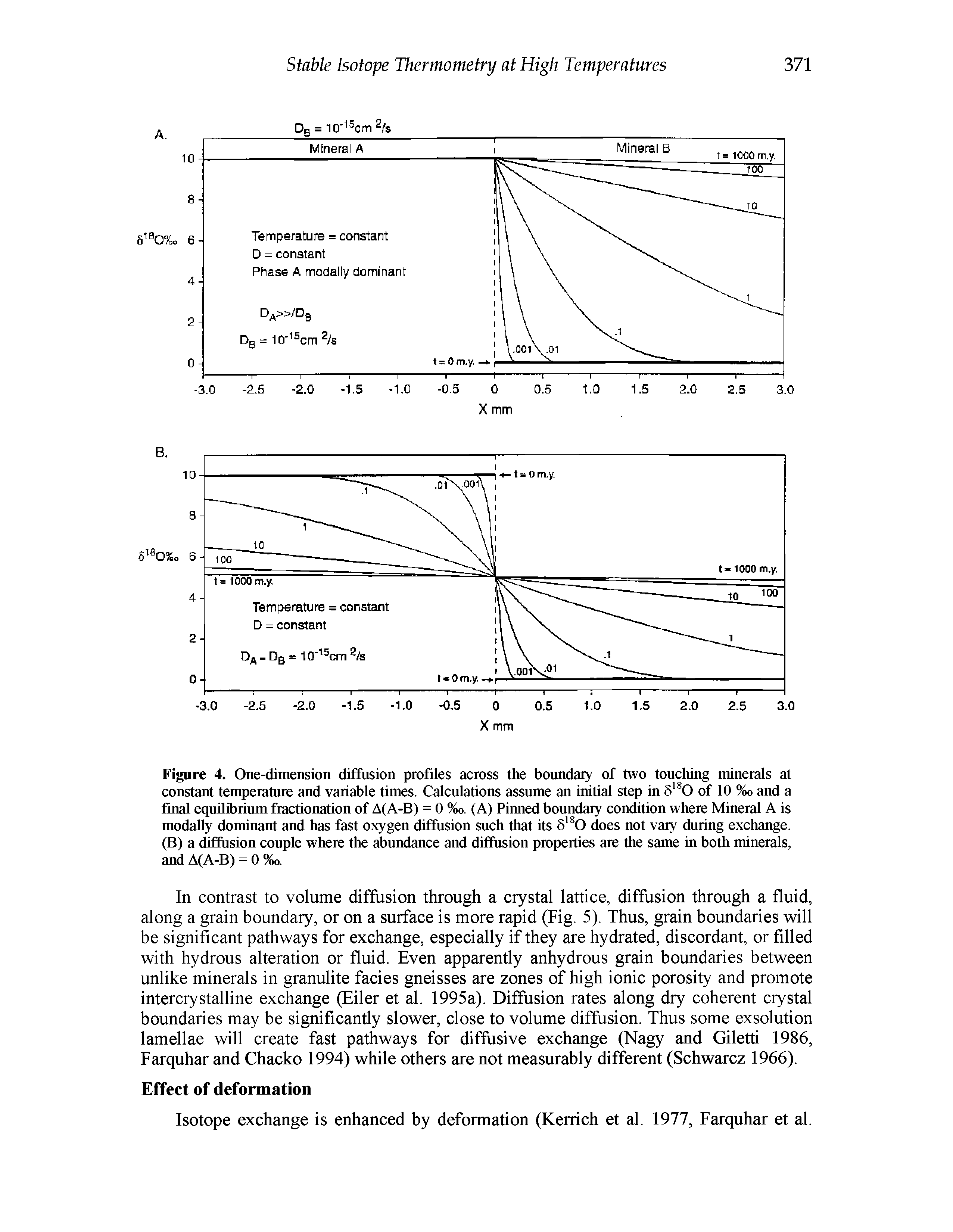 Figure 4. One-dimension diffusion profdes across the boundary of two touching minerals at constant temperature and variable times. Calculations assume an initial step in 5 0 of 10 %o and a final equilibrium fractionation of A(A-B) = 0 %o. (A) Firmed boundary condition where Mineral A is modally dominant and has fast oxygen diffusion such that its 5 0 does not vary during exchange.