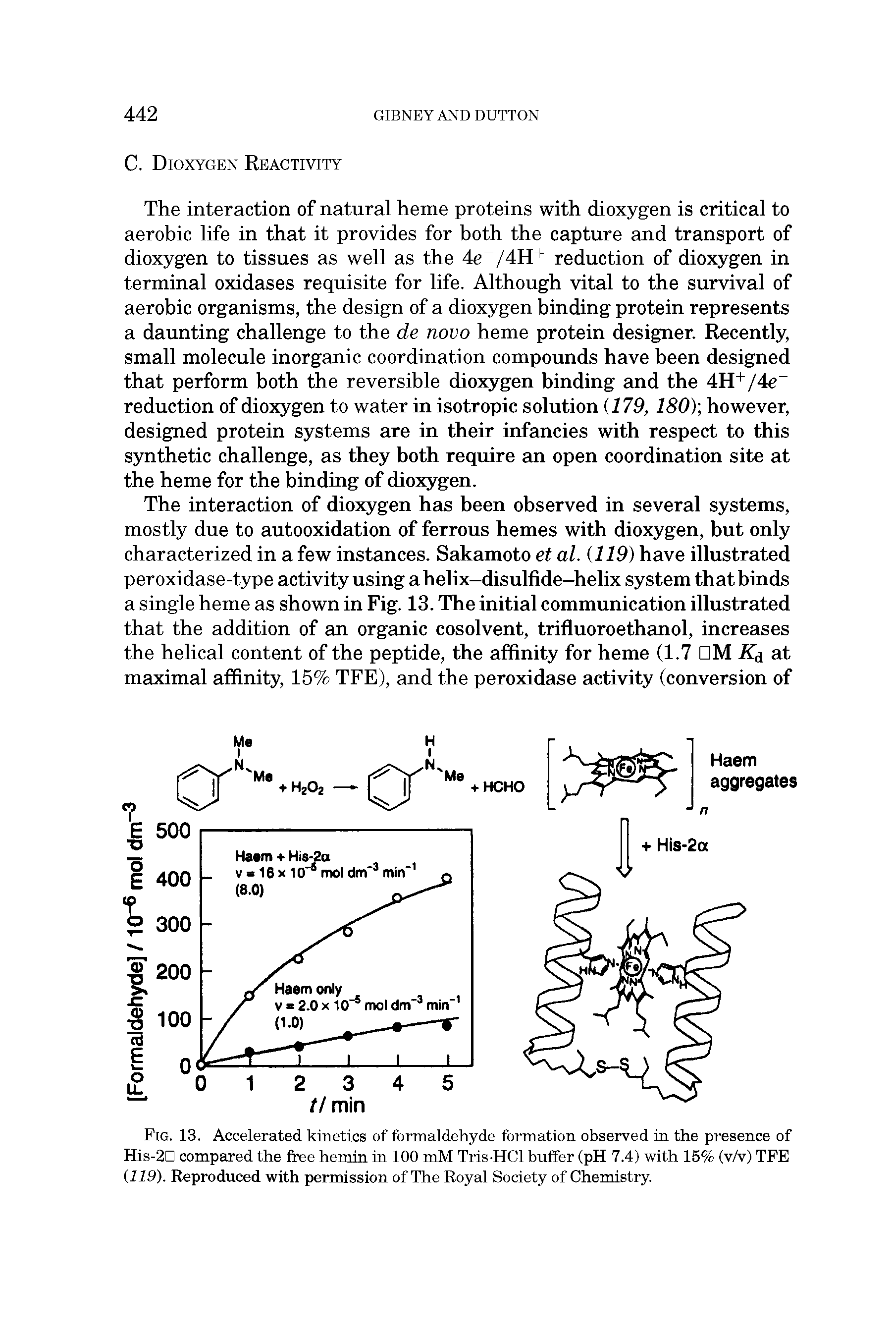 Fig. 13. Accelerated kinetics of formaldehyde formation observed in the presence of His-2D compared the free hemin in 100 mM Tris-HCl buffer (pH 7.4) with 15% (v/v) TPE (119). Reproduced with permission of The Royal Society of Chemistry.