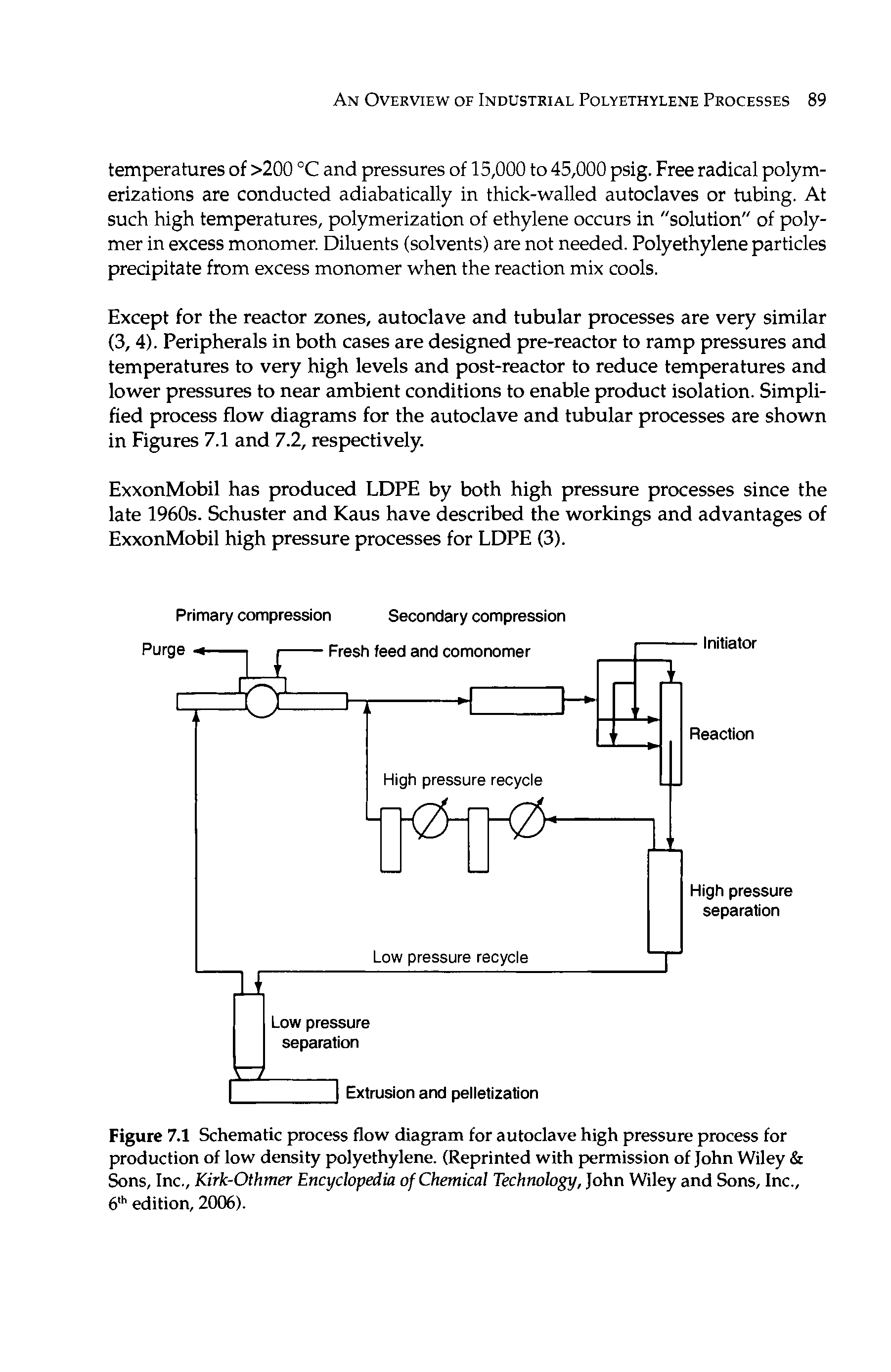 Figure 7.1 Schematic process flow diagram for autoclave high pressure process for production of low density polyethylene. (Reprinted with permission of John Wiley Sons, Inc., Kirk-Othmer Encyclopedia of Chemical Technology, John Wiley and Sons, Inc., h edition, 2006).