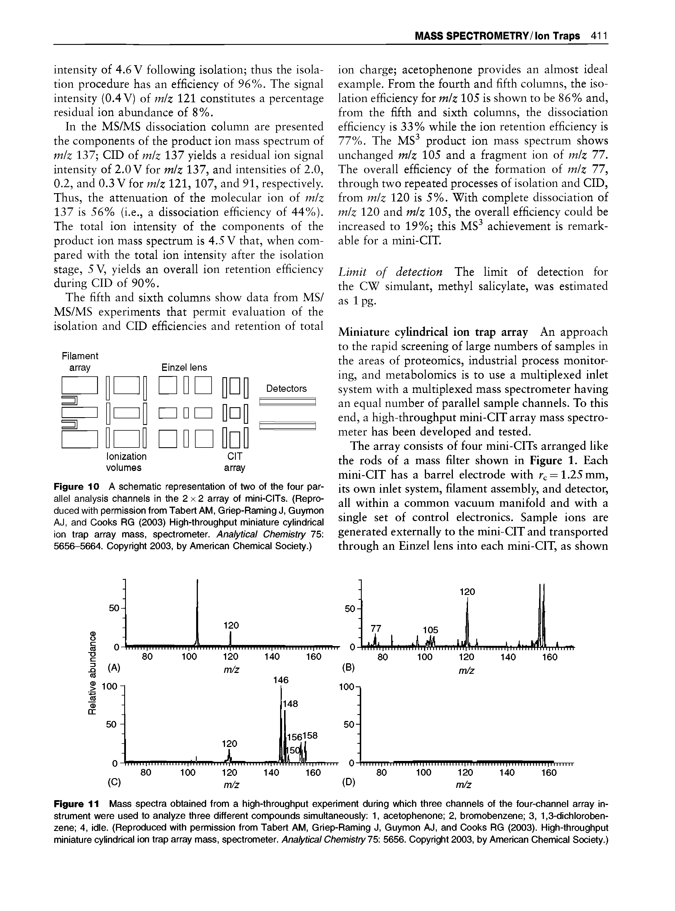Figure 10 A schematic represerttation of two of the four parallel analysis channels in the 2 x 2 array of mini-CITs. (Reproduced with permission from Tabert AM, Griep-Raming J, Guymon AJ, and Cooks RG (2003) High-throughput miniature cylindrical ion trap array mass, spectrometer. Analytical Chemistry 75 5656-5664. Copyright 2003, by American Chemical Society.)...