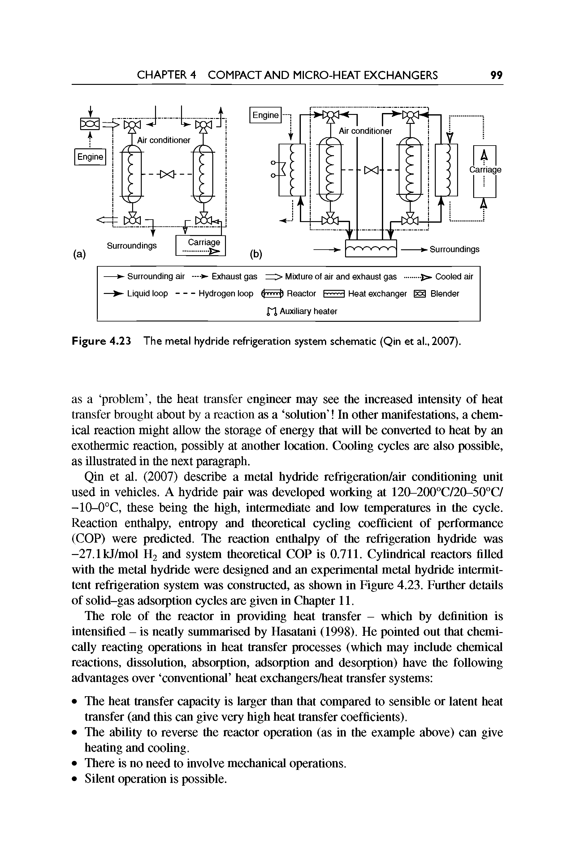 Figure 4.23 The metal hydride refrigeration system schematic (Qin et al.,2007).