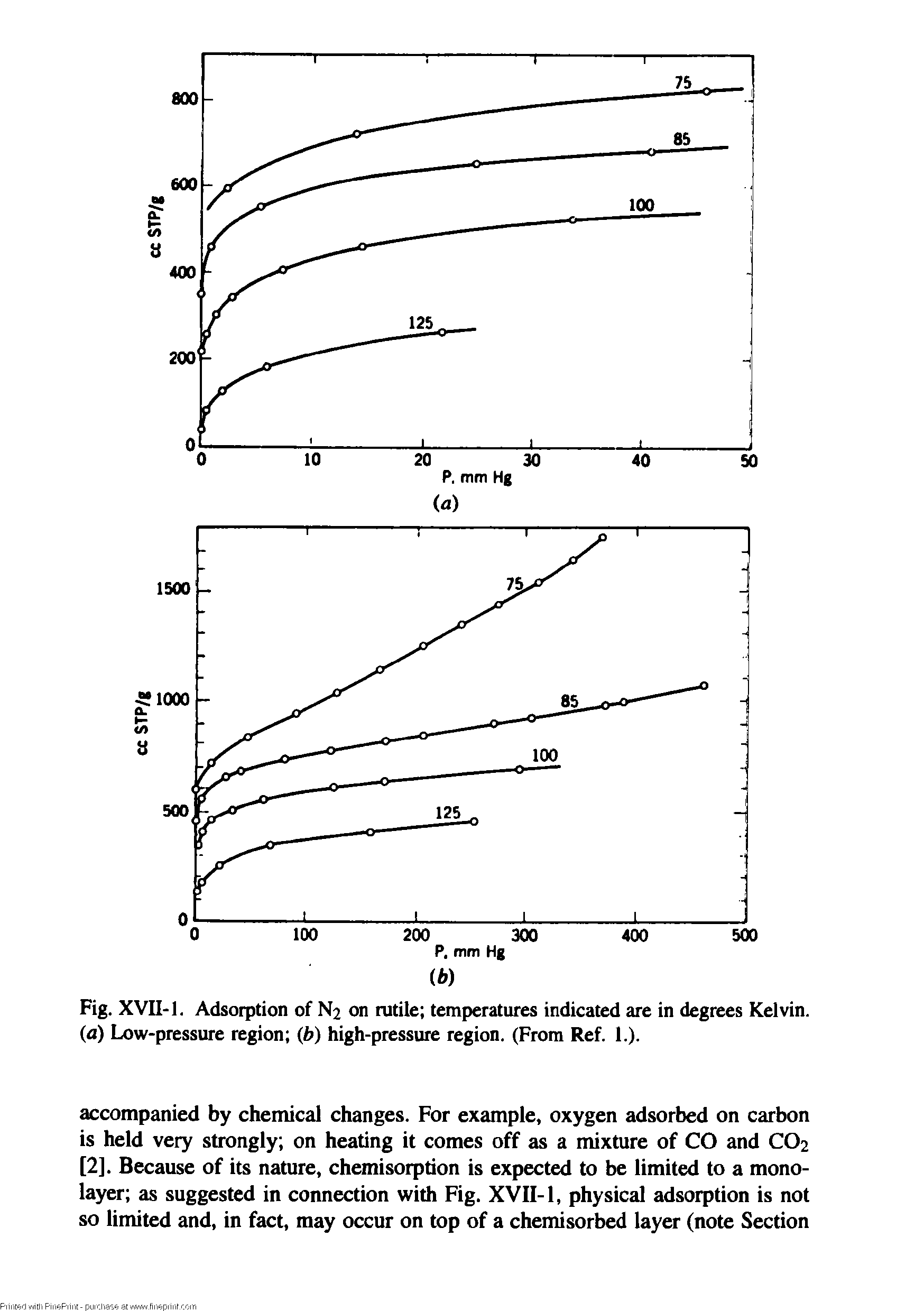 Fig. XVII-1. Adsorption of N2 on rutile temperatures indicated are in degrees Kelvin. (a) Low-pressure region (b) high-pressure region. (From Ref. 1.).