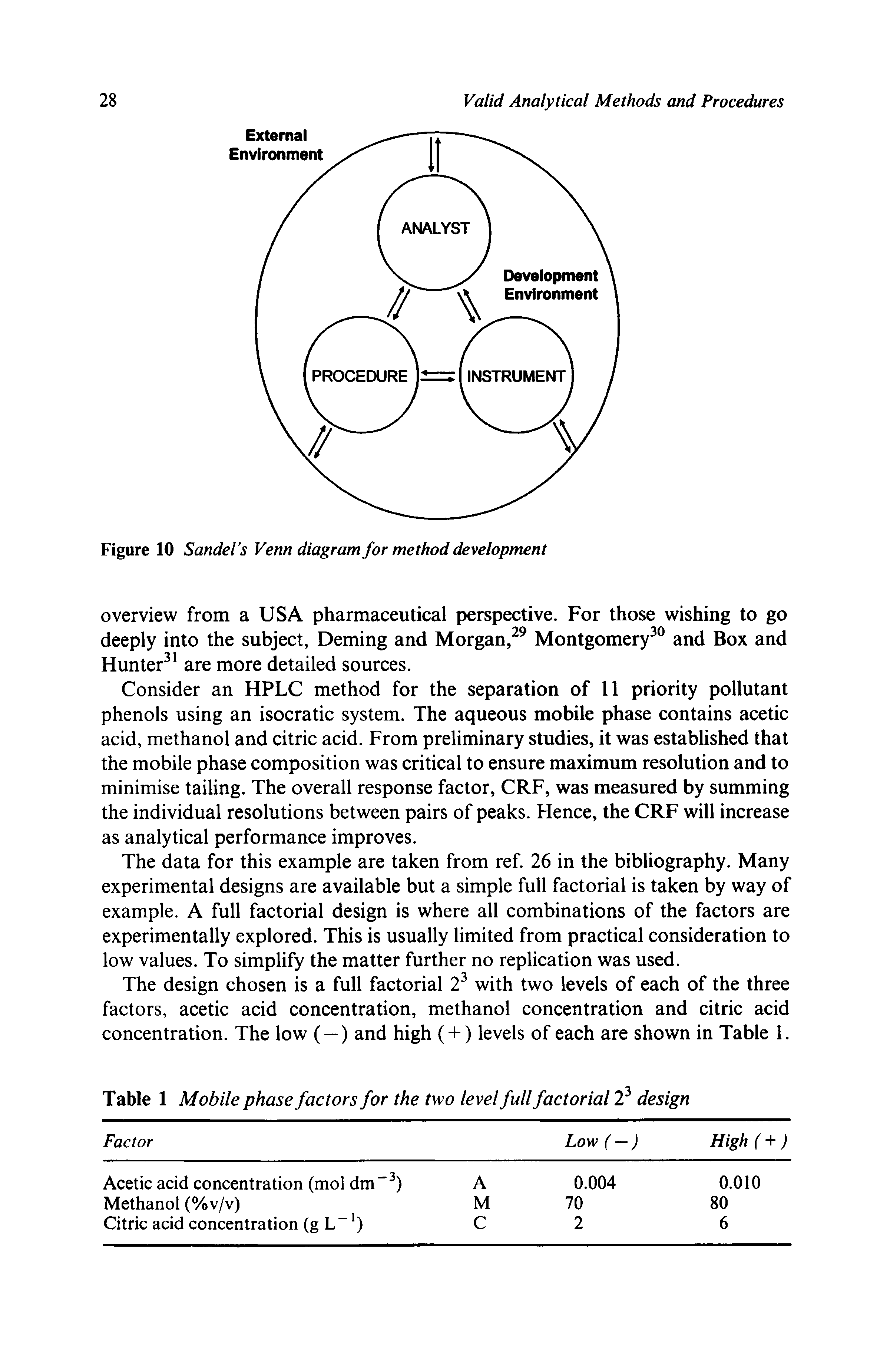 Figure 10 Sandel s Venn diagram for method development...
