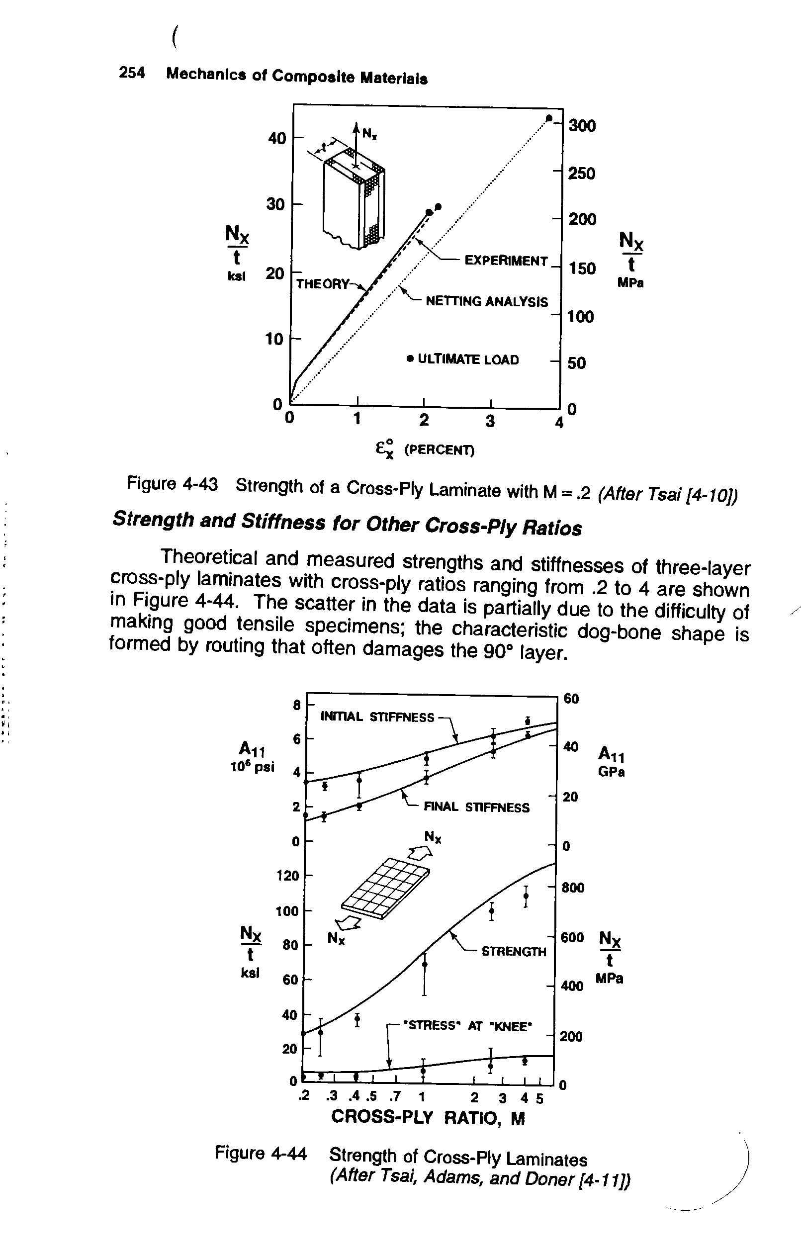 Figure 4-43 Strength of a Cross-Ply Laminate with M =. 2 (After Tsai [4-10]) Strength and Stiffness for Other Cross-Ply Ratios...