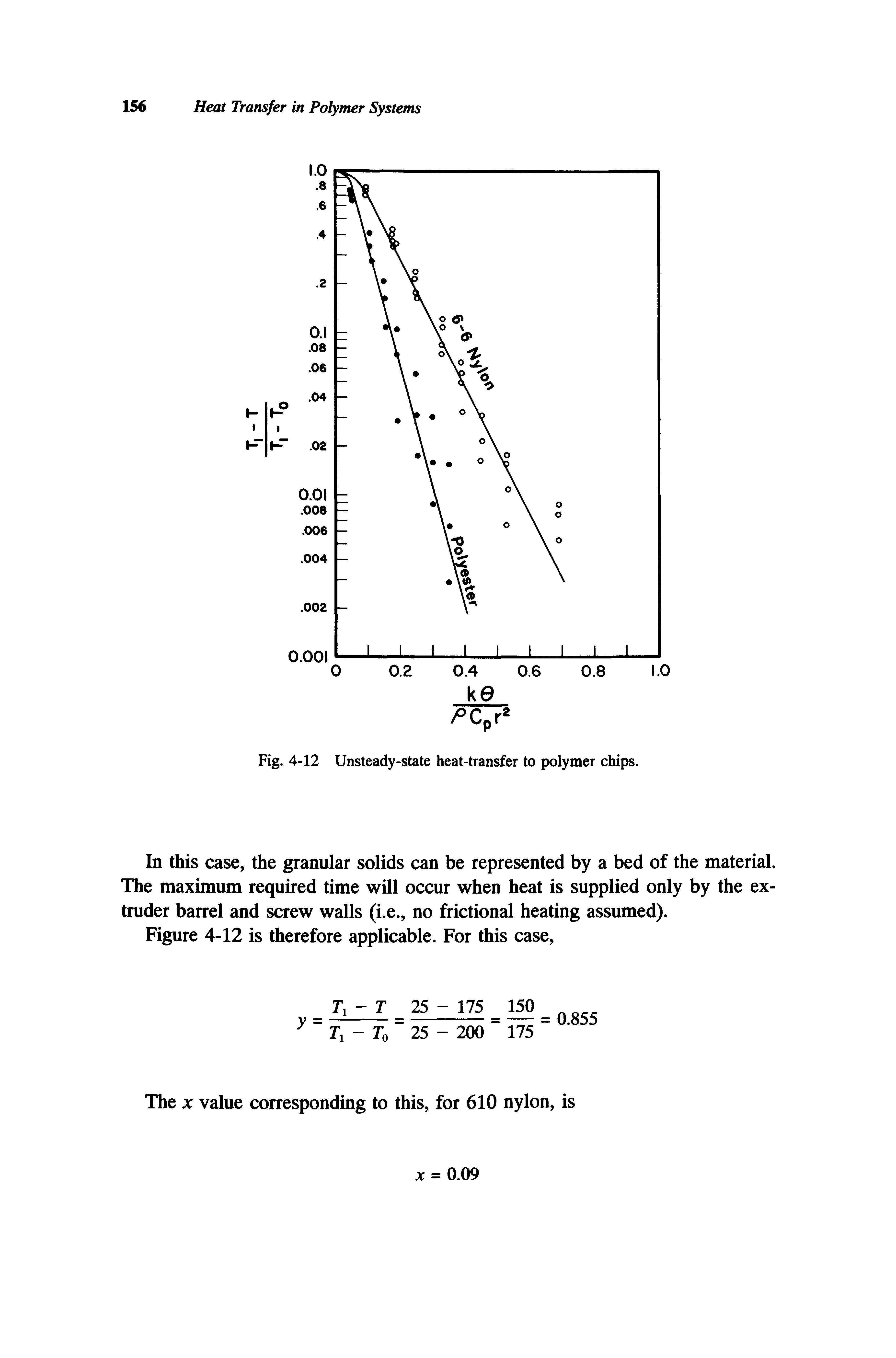 Fig. 4-12 Unsteady-state heat-transfer to polymer chips.