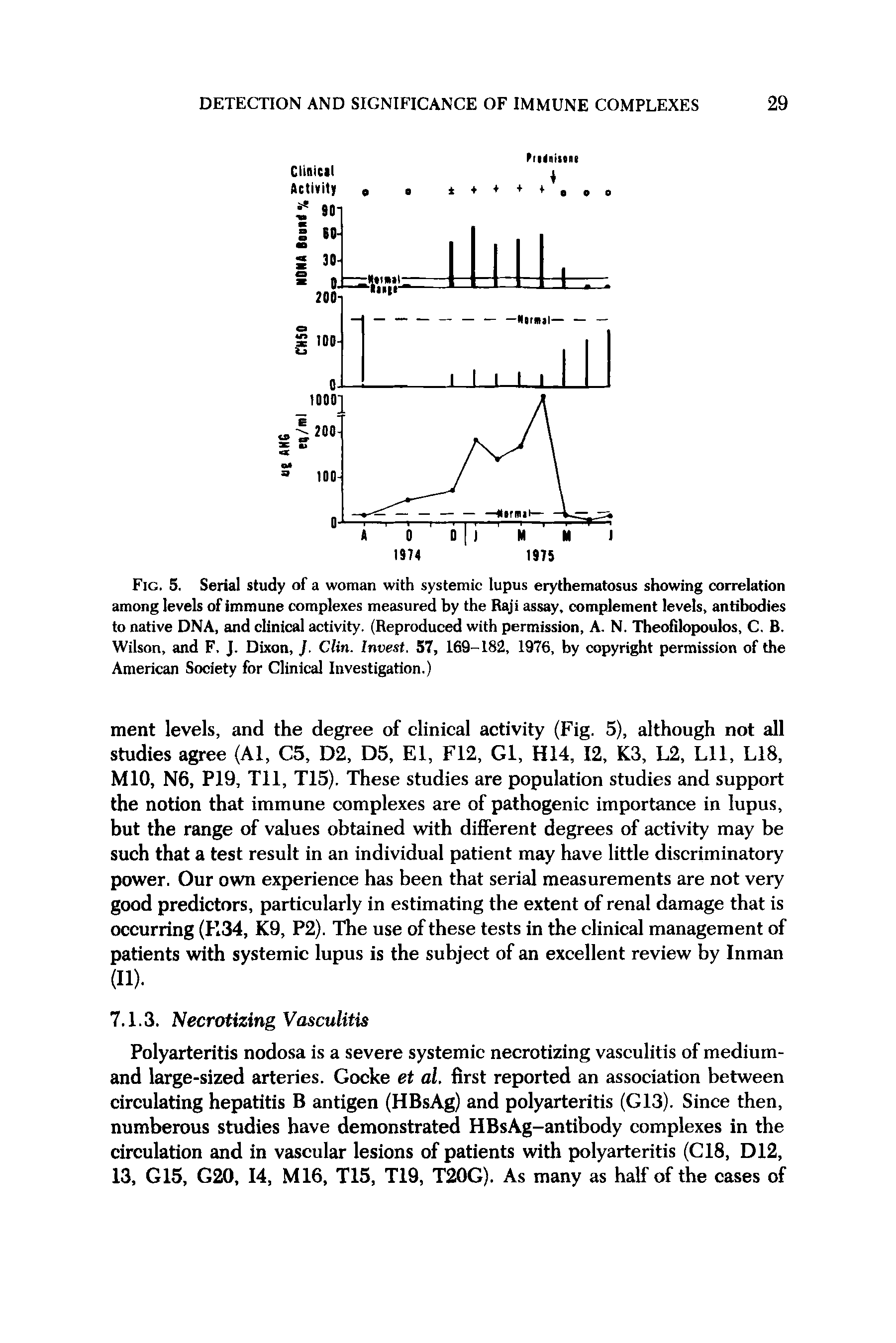 Fig. 5. Serial study of a woman with systemic lupus erythematosus showing correlation among levels of immune complexes measured by the Raji assay, complement levels, antibodies to native DNA, and clinical activity. (Reproduced with permission, A. N. Theofilopoulos, C. B. Wilson, and F. J. Dixon,. Clin. Invest. 57, 169-182, 1976, by copyright permission of the American Society for Clinical Investigation.)...