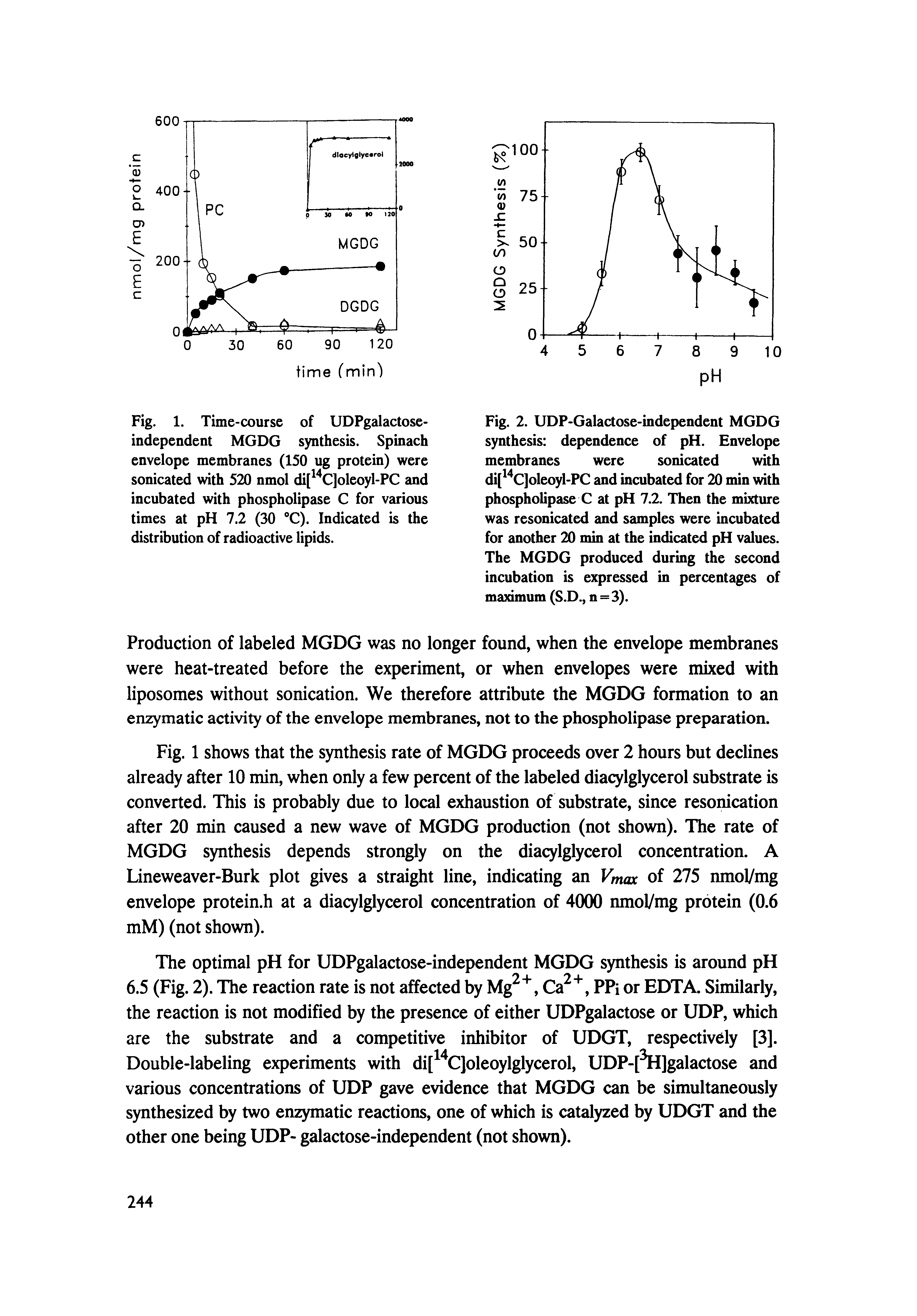 Fig. 1. Time-course of UDPgalactose-independent MGDG synthesis. Spinach envelope membranes (150 ug protein) were sonicated with 520 nmol di[ C]oleoyl-PC and incubated with phospholipase C for various times at pH 7.2 (30 C). Indicated is the distribution of radioactive lipids.