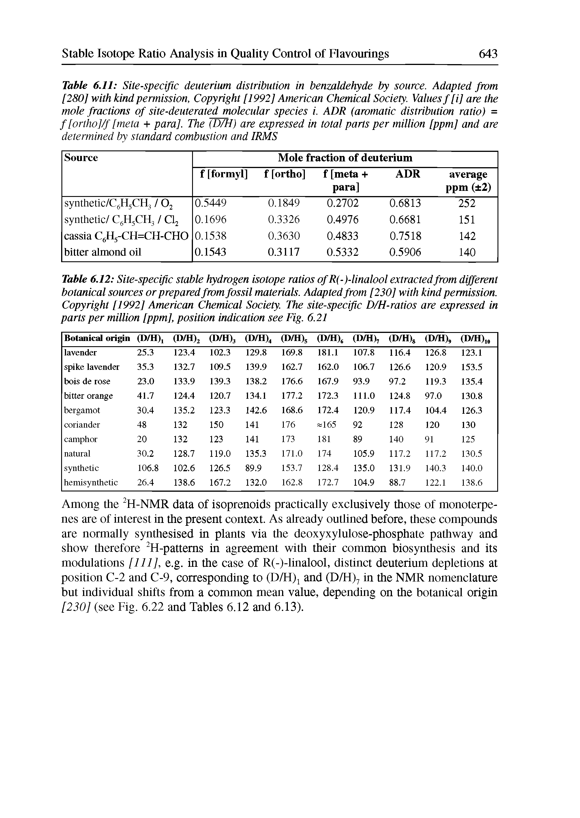 Table 6.12 Site-specific stable hydrogen isotope ratios ofR(-)-linalool extracted from different botanical sources or prepared from fossil materials. Adapted from [230] with kind permission. Copyright [1992] American Chemical Society. The site-specific D/H-ratios are expressed in parts per million [ppm], position indication see Fig. 6.21...