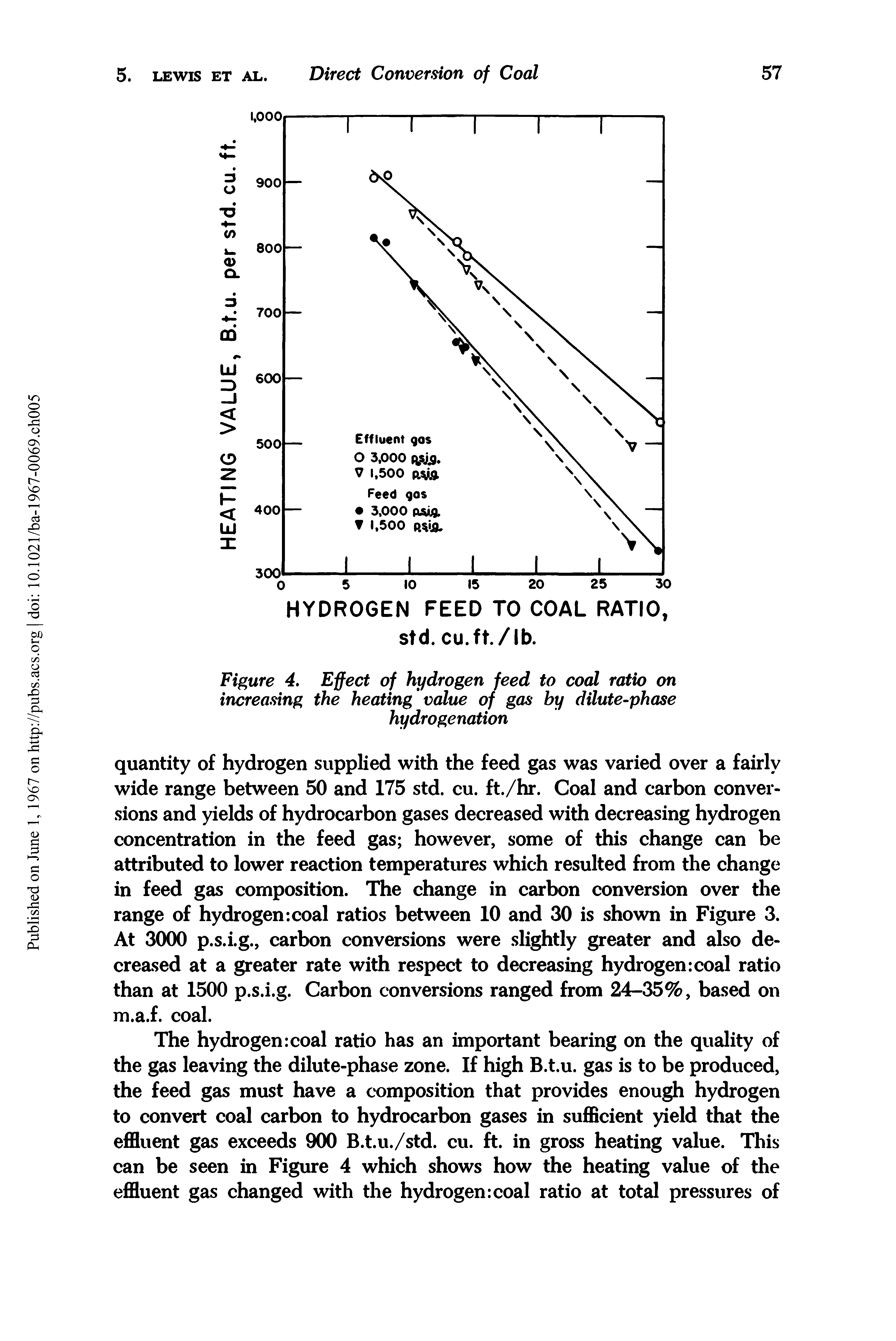 Figure 4. Effect of hydrogen feed to coal ratio on increasing the heating value of gas by dilute-phase hydrogenation...