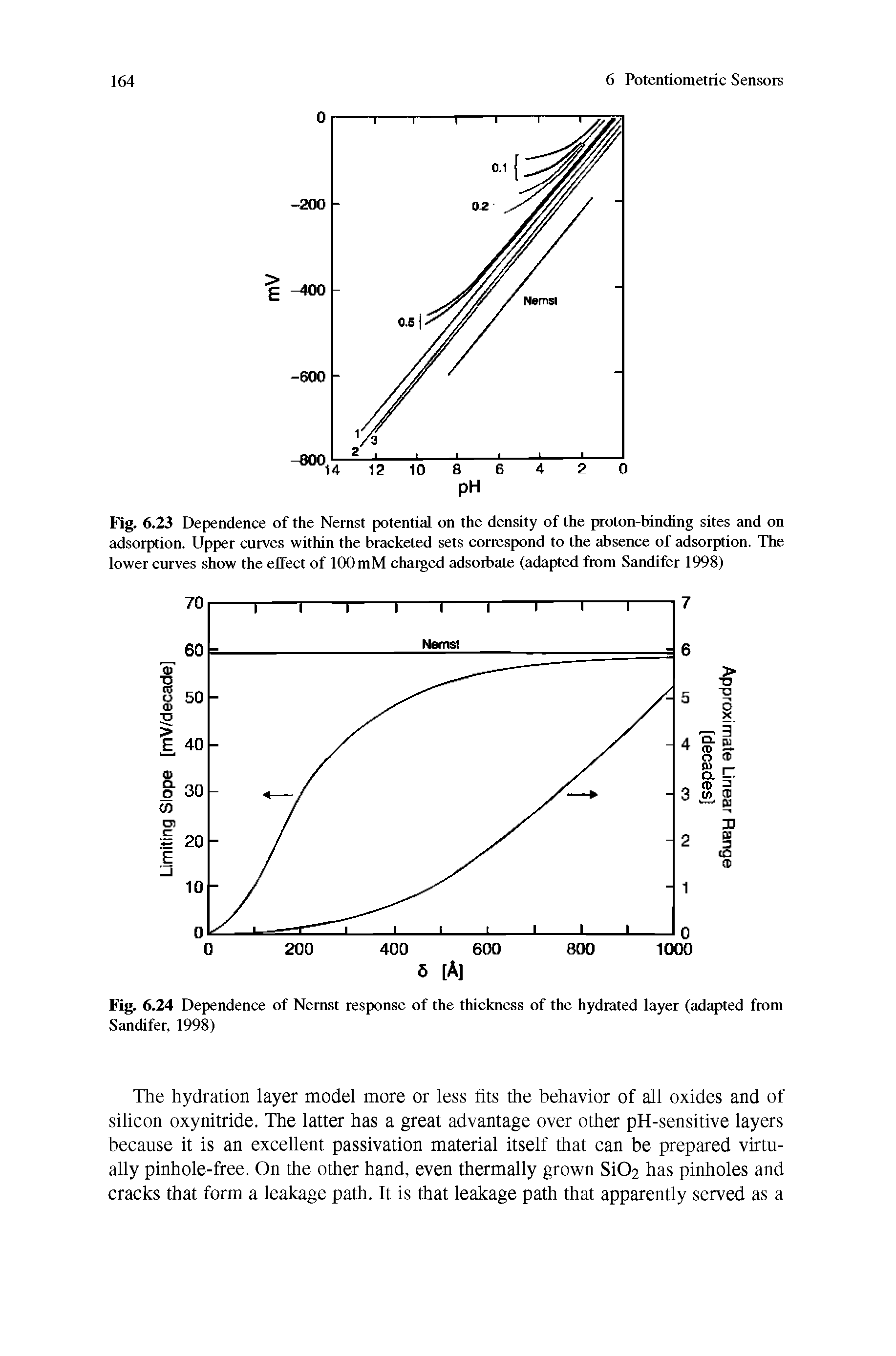 Fig. 6.24 Dependence of Nemst response of the thickness of the hydrated layer (adapted from Sandifer, 1998)...
