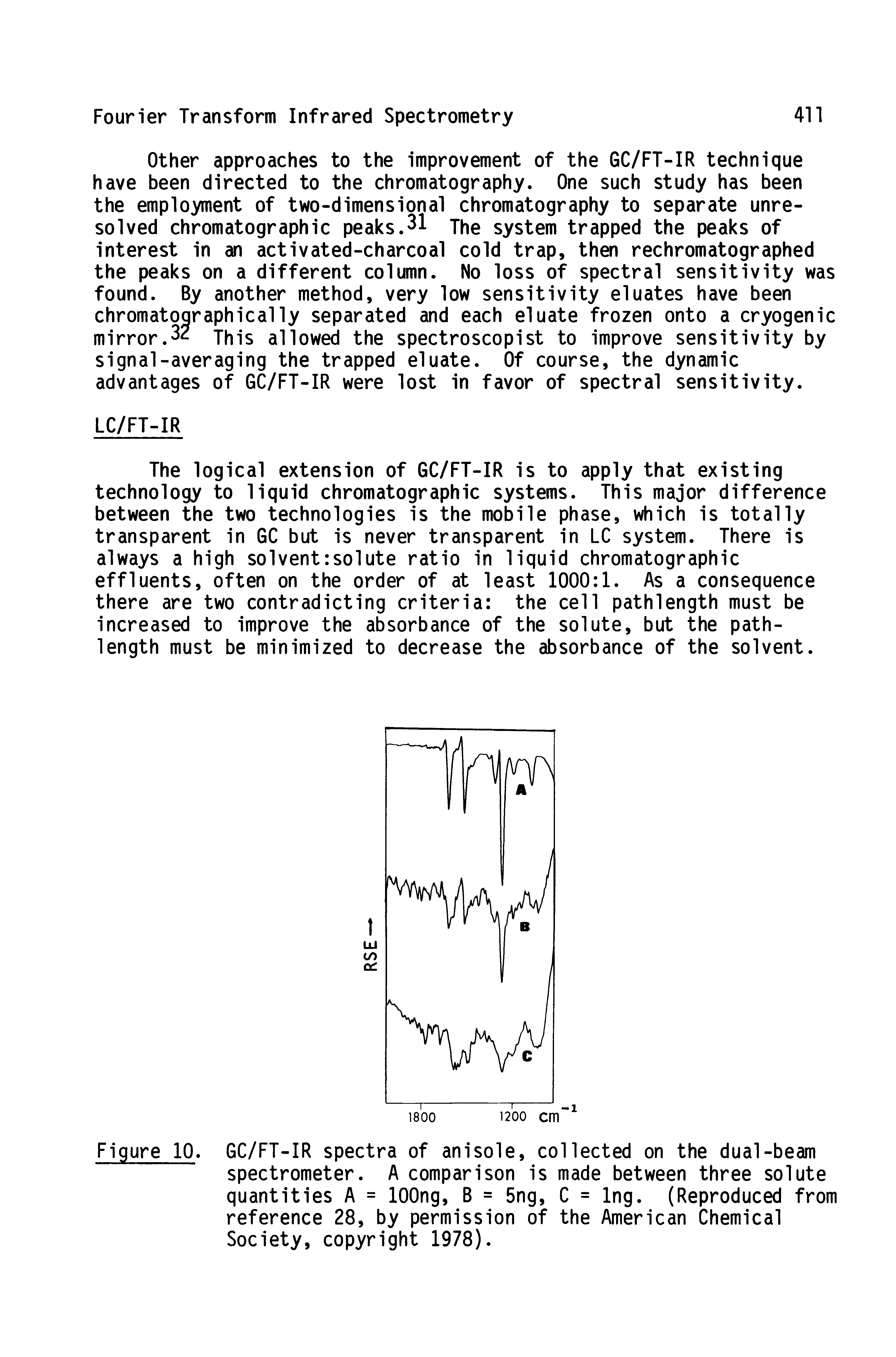 Figure 10. GC/FT-IR spectra of anisole, collected on the dual-beam spectrometer. A comparison is made between three solute quantities A = lOOng, B = 5ng, C = Ing. (Reproduced from reference 28, by permission of the American Chemical Society, copyright 1978).