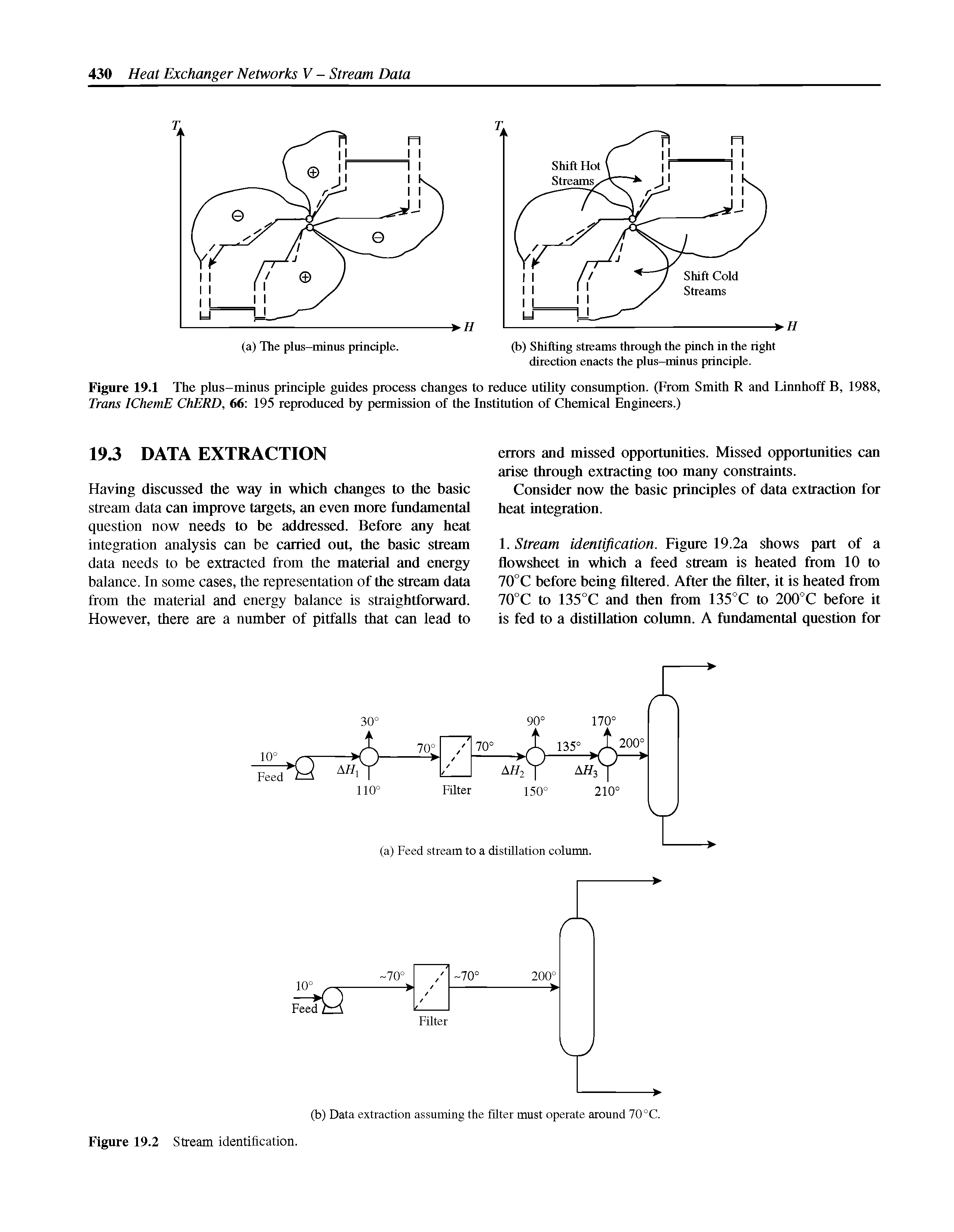Figure 19.1 The plus-minus principle guides process changes to reduce utility consumption. (From Smith R and Linnhoff B, 1988, Tram IChemE ChERD, 66 195 reproduced by permission of the Institution of Chemical Engineers.)...