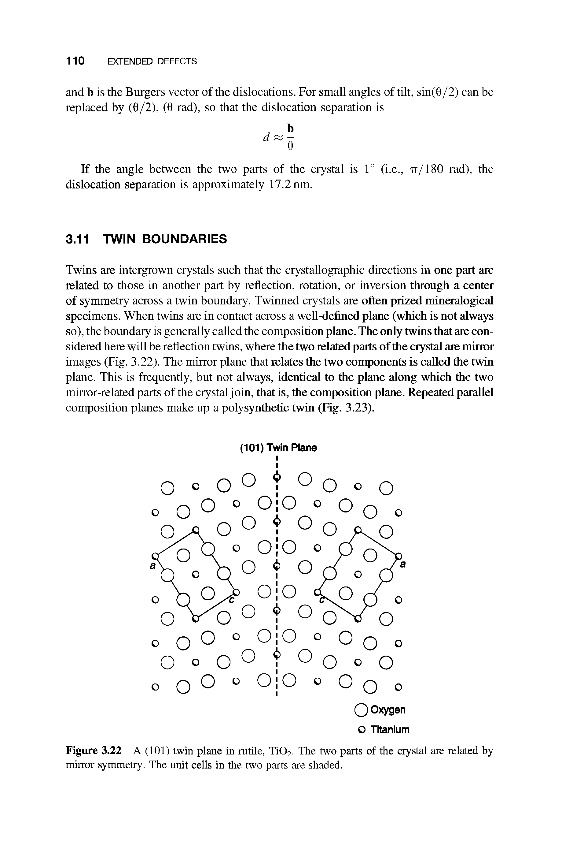 Figure 3.22 A (101) twin plane in rutile, Ti02. The two parts of the crystal are related by mirror symmetry. The unit cells in the two parts are shaded.