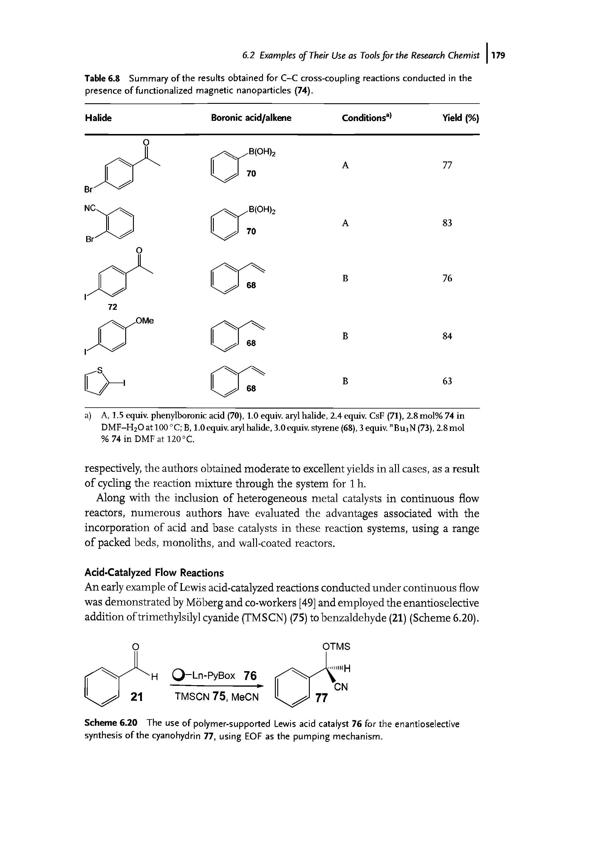 Scheme 6.20 The use of polymer-supported Lewis acid catalyst 76 for the enantioselective synthesis of the cyanohydrin 77, using EOF as the pumping mechanism.