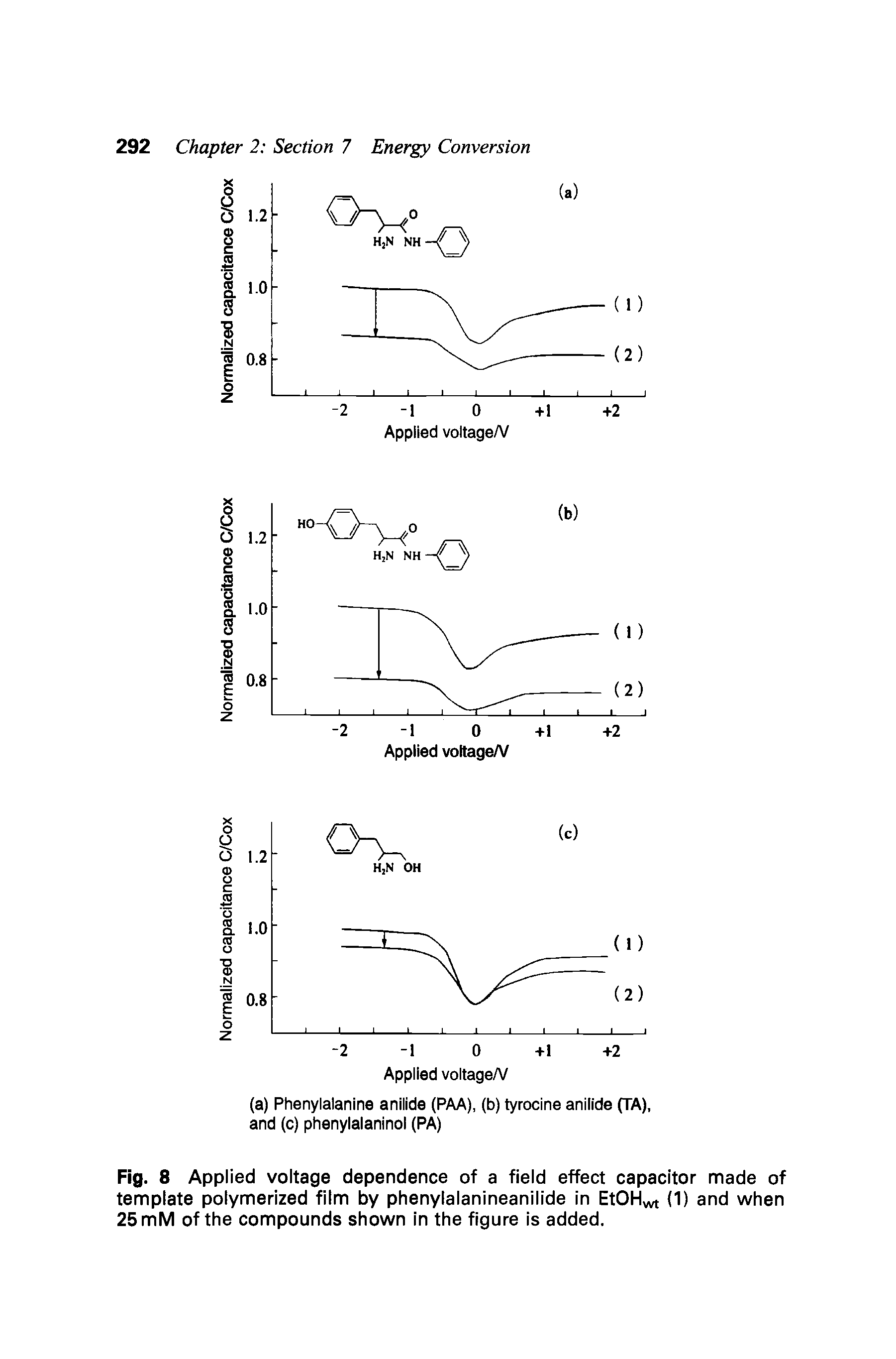 Fig. 8 Applied voltage dependence of a field effect capacitor made of template polymerized film by phenylalanineanilide in EtOHwt (D and when 25 mM of the compounds shown in the figure is added.