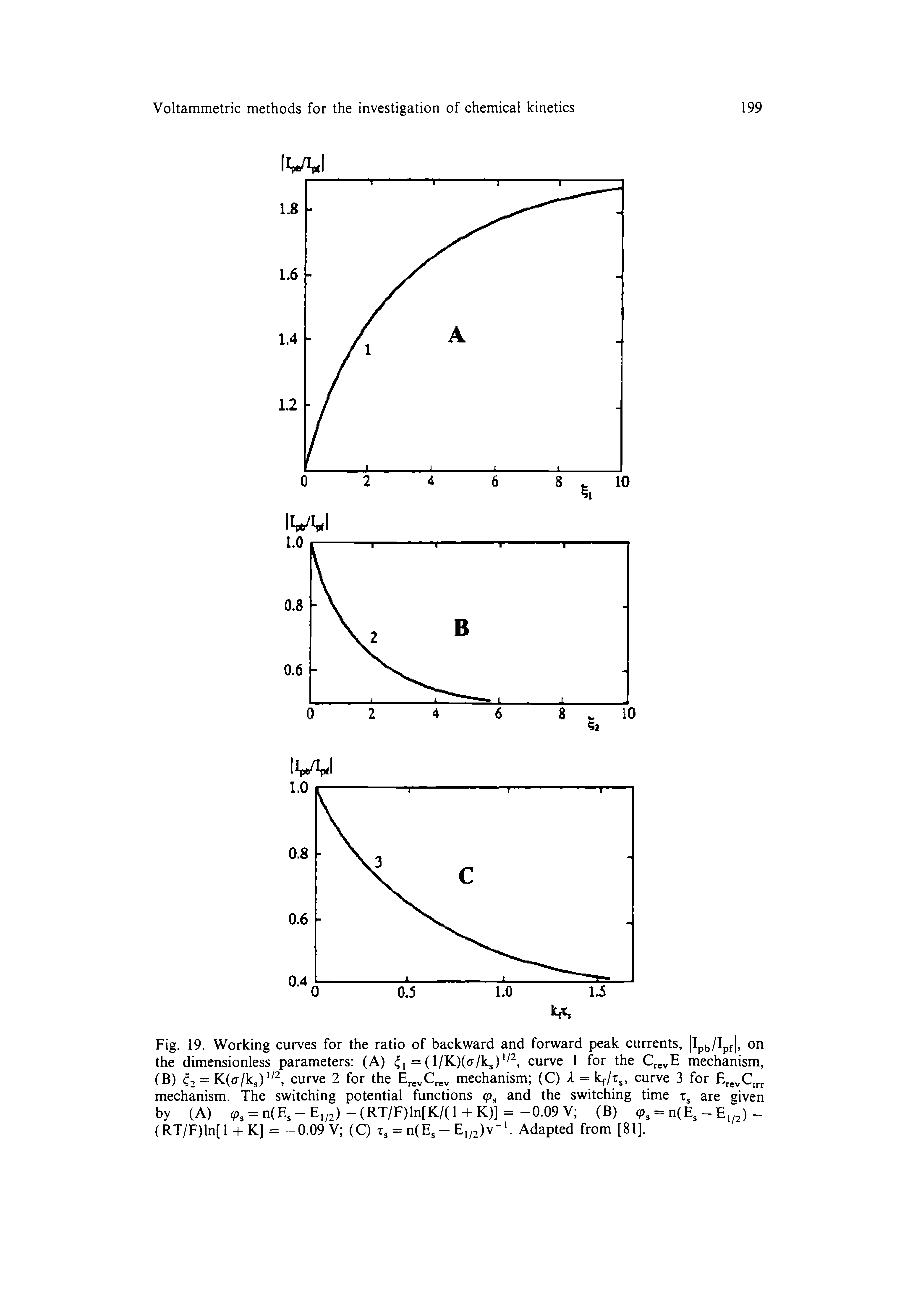 Fig. 19. Working curves for the ratio of backward and forward peak currents, Ipij/Ipf, on the dimensionless parameters (A) = (l/K)((r/ks) -, curve 1 for the QevE mechanism,...