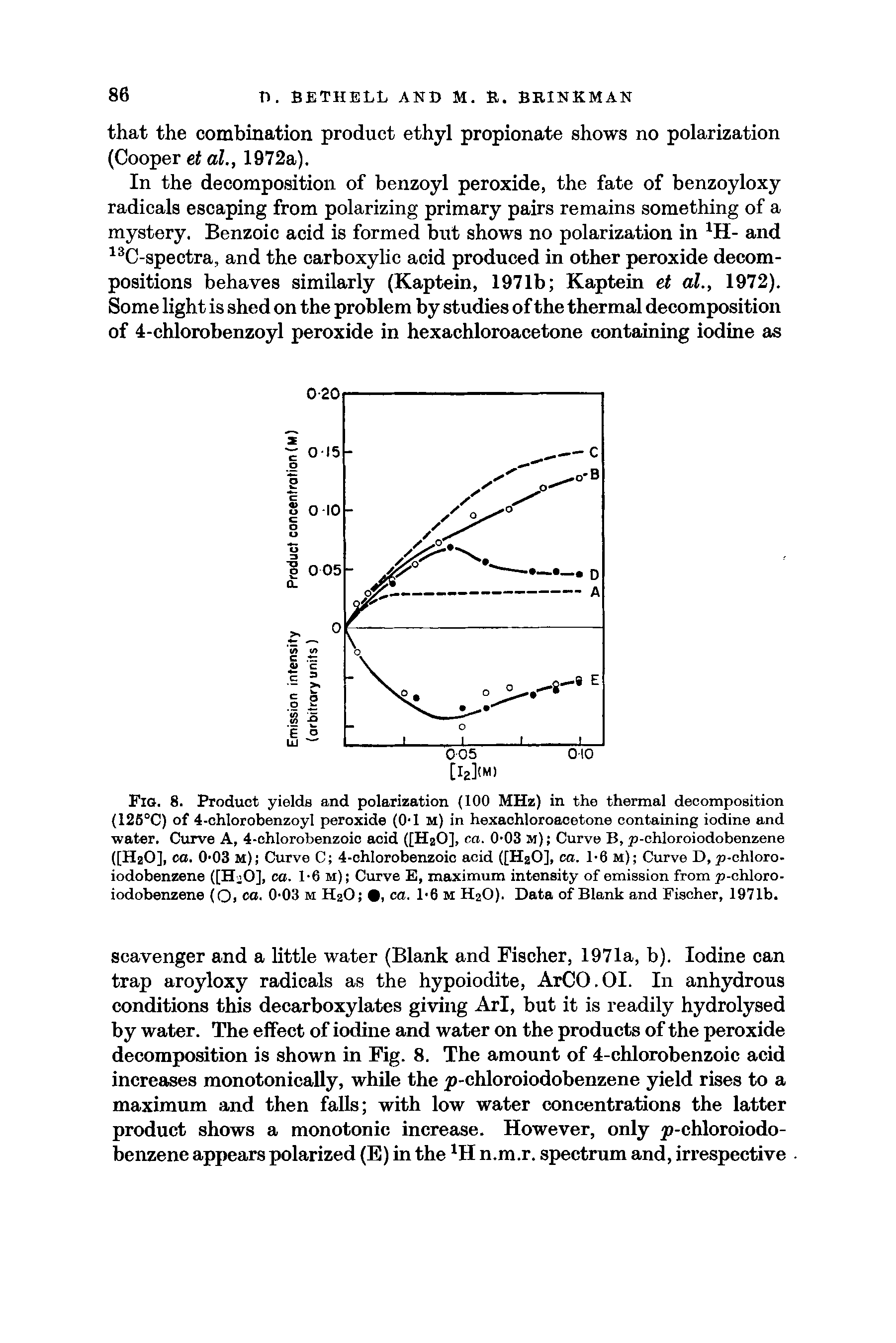 Fig. 8. Product yields and polarization (100 MHz) in the thermal decomposition (126°C) of 4-chlorobenzoyl peroxide (0-1 m) in hexachloroacetone containing iodine and water. Curve A, 4-ohlorobenzoic acid ([HjO], ca. 0-03 M) Curve B, p-chloroiodobenzene ([H2O], CO. 0-03 m) Curve C 4-chIorobenzoic acid ([HaO], ca. 1-6 m) Curve D, p-chloro-iodobenzene ([H O], ca. 1-6 m) Curve E, maximum intensity of emission from p-chloro-iodobenzene (O, co. 0-03 m H2O , ca. 1-6 M H2O). Data of Blank and Fischer, 1971b.